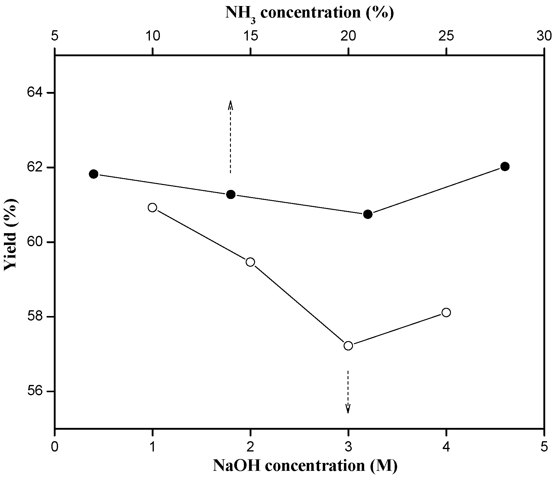 Catalysts 10 00792 g002