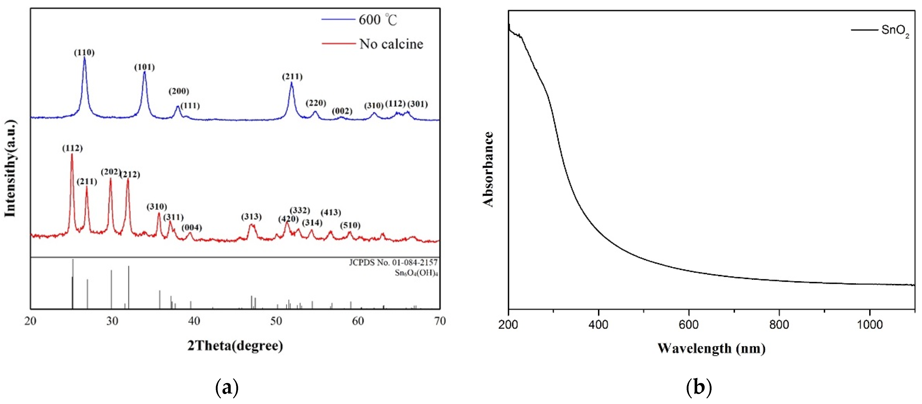 Catalysts 10 00792 g006
