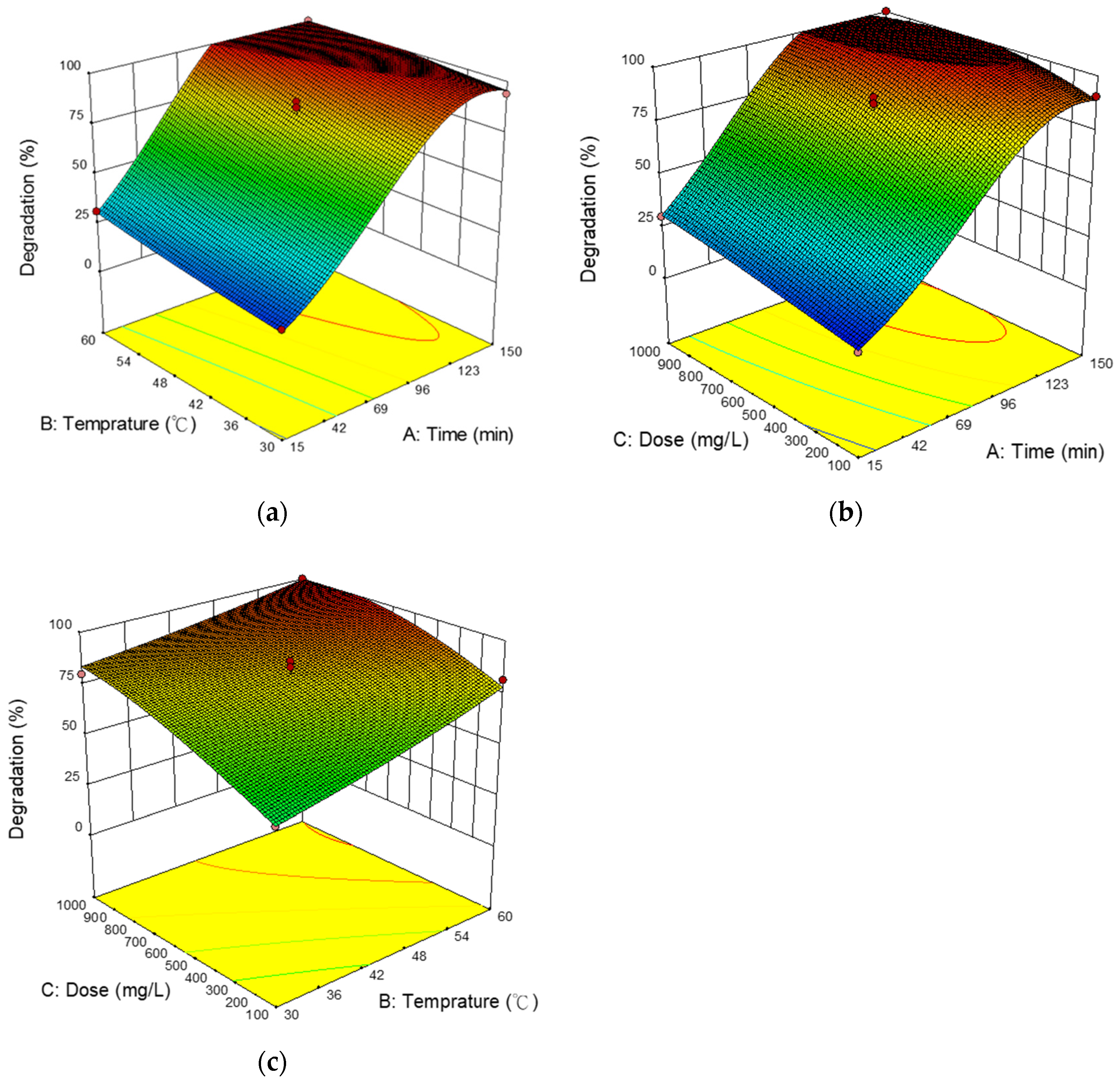 Catalysts 10 00792 g008