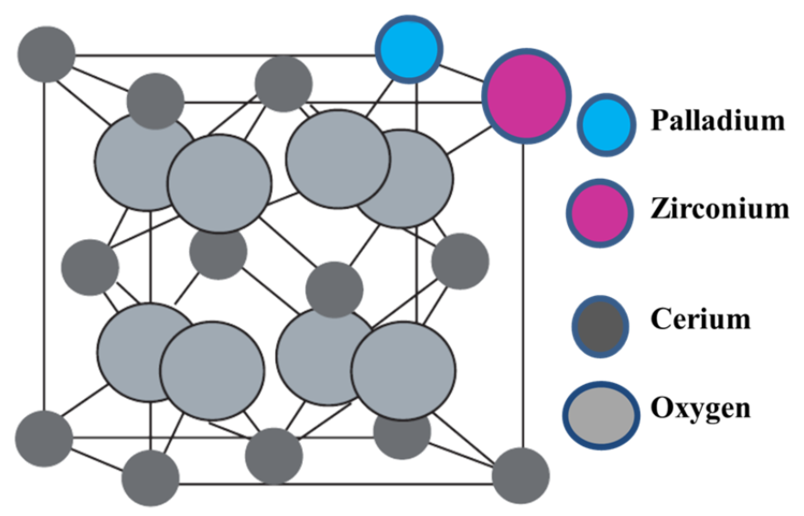 Catalysts 10 00794 g001