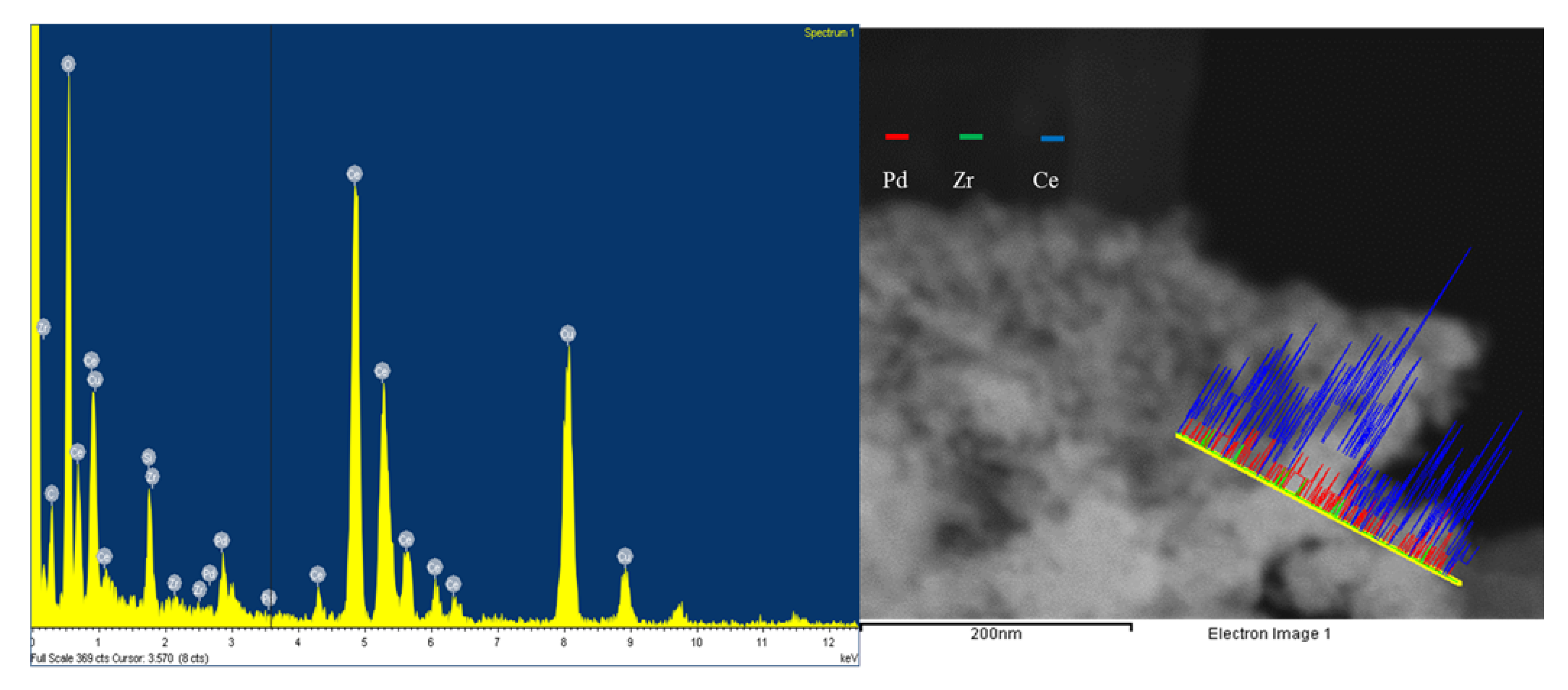 Catalysts 10 00794 g002