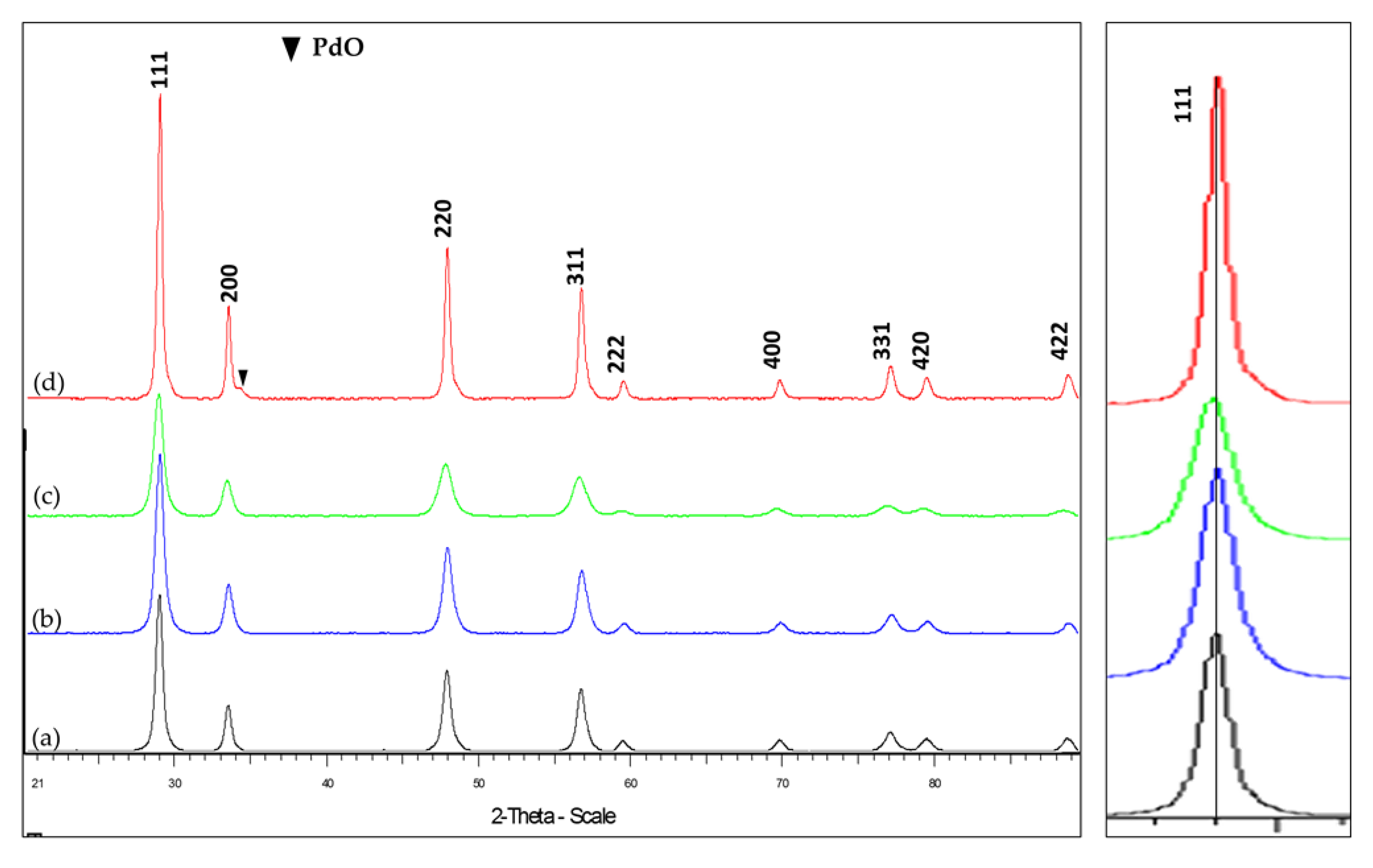 Catalysts 10 00794 g003