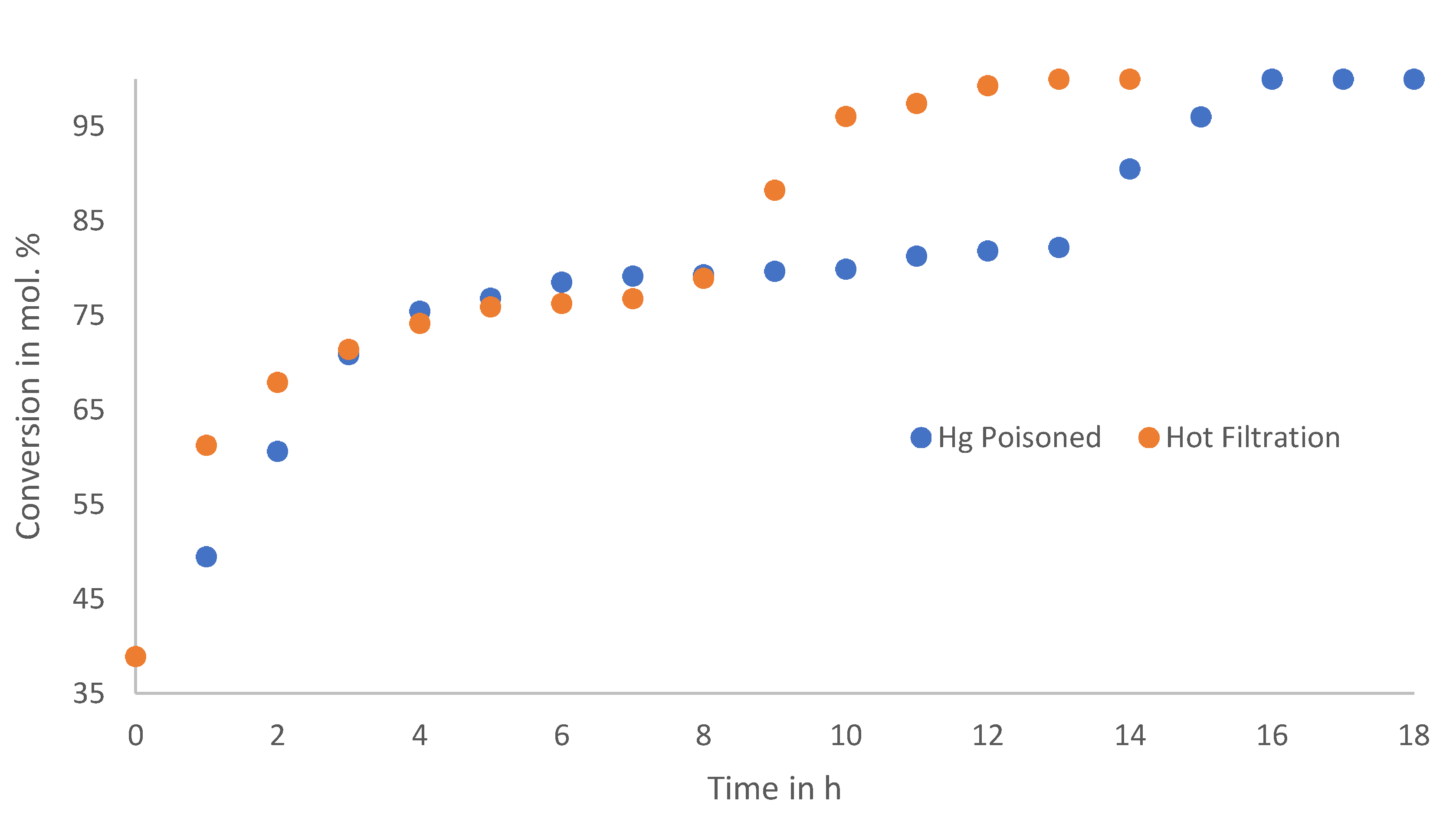 Catalysts 10 00794 g008