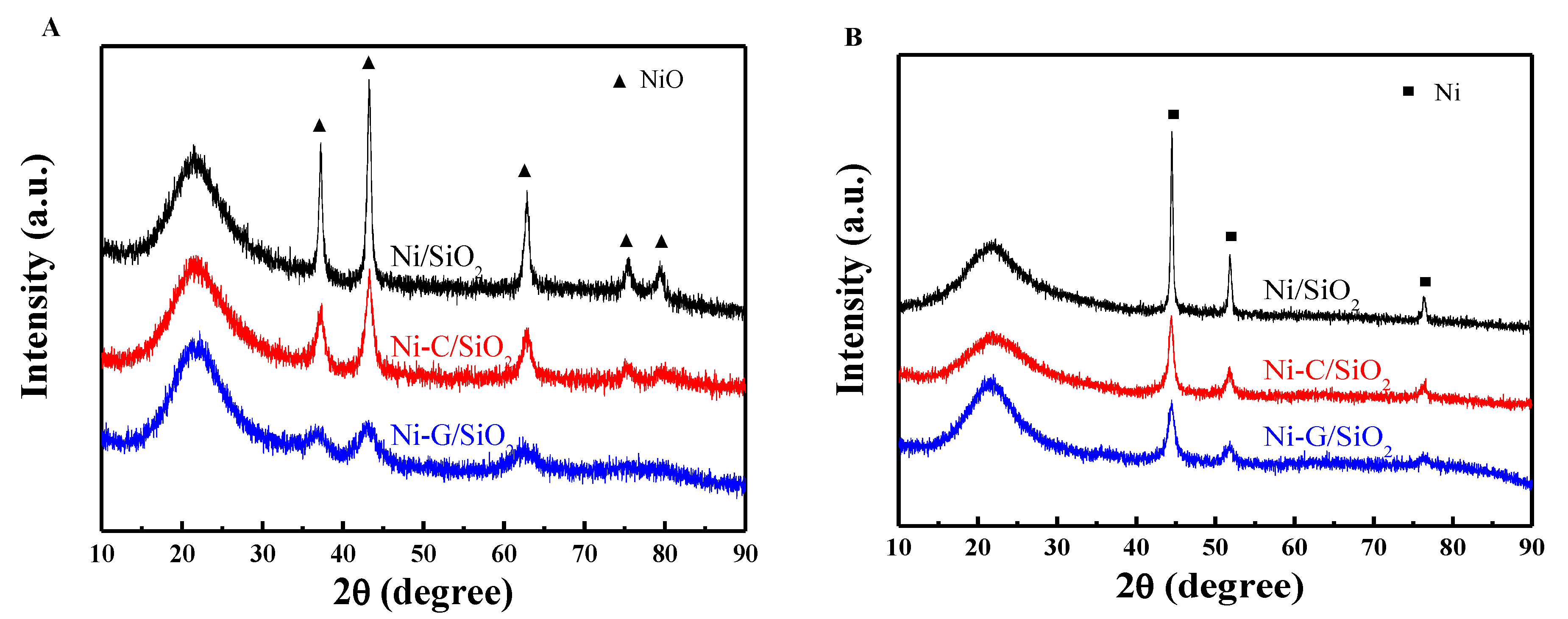 Catalysts 10 00795 g001 Catalysts 10 00795 g001