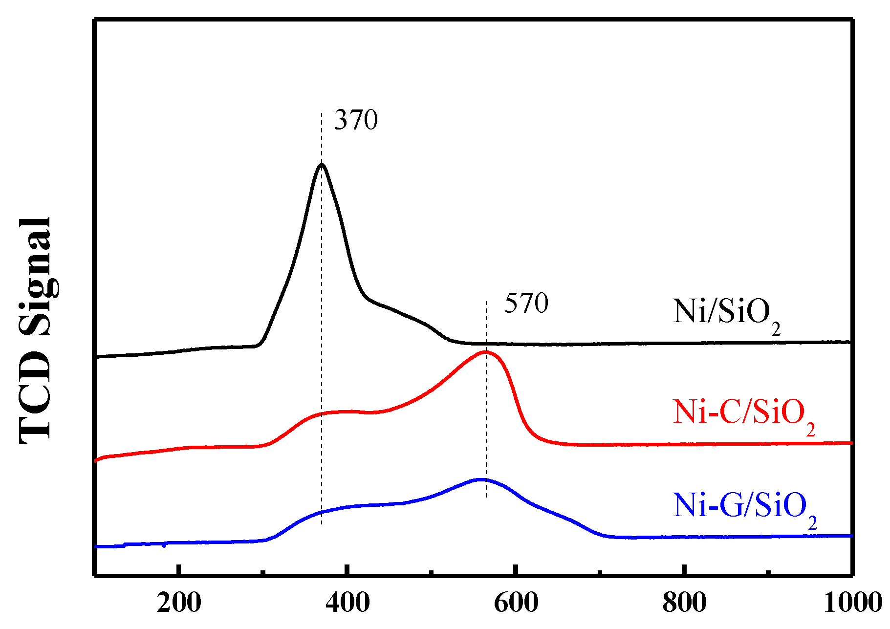 Catalysts 10 00795 g003 Catalysts 10 00795 g003