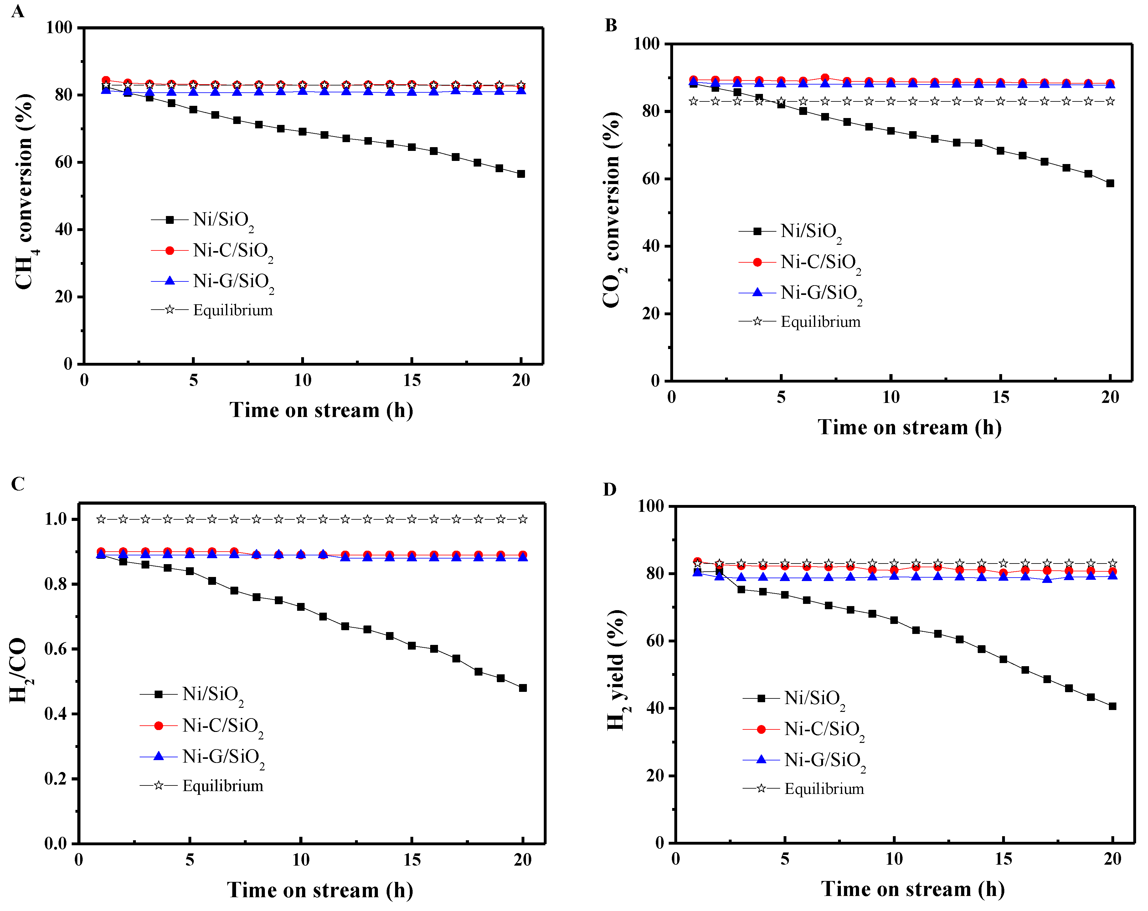 Catalysts 10 00795 g004 Catalysts 10 00795 g004