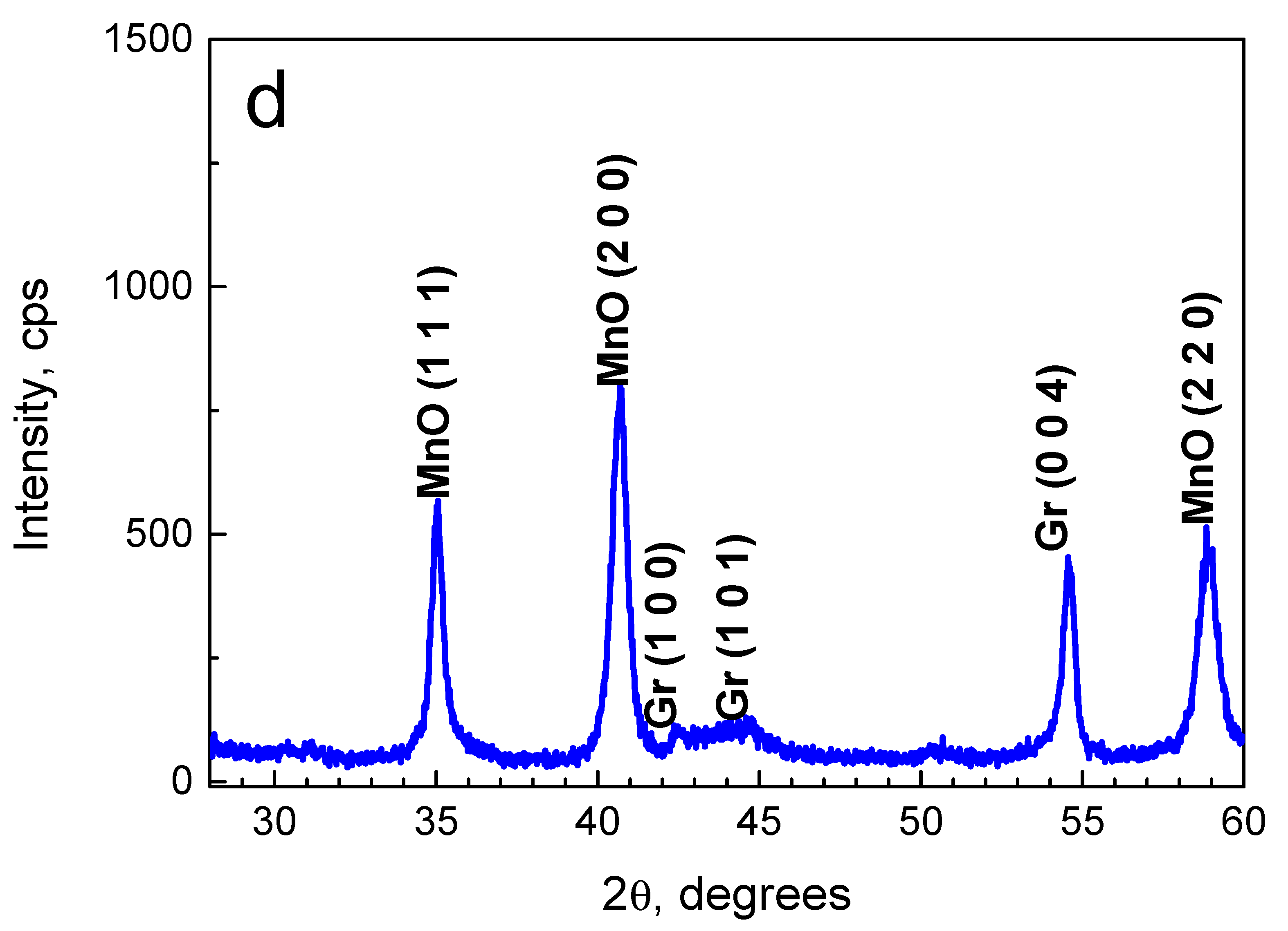 Catalysts 10 00796 g001c