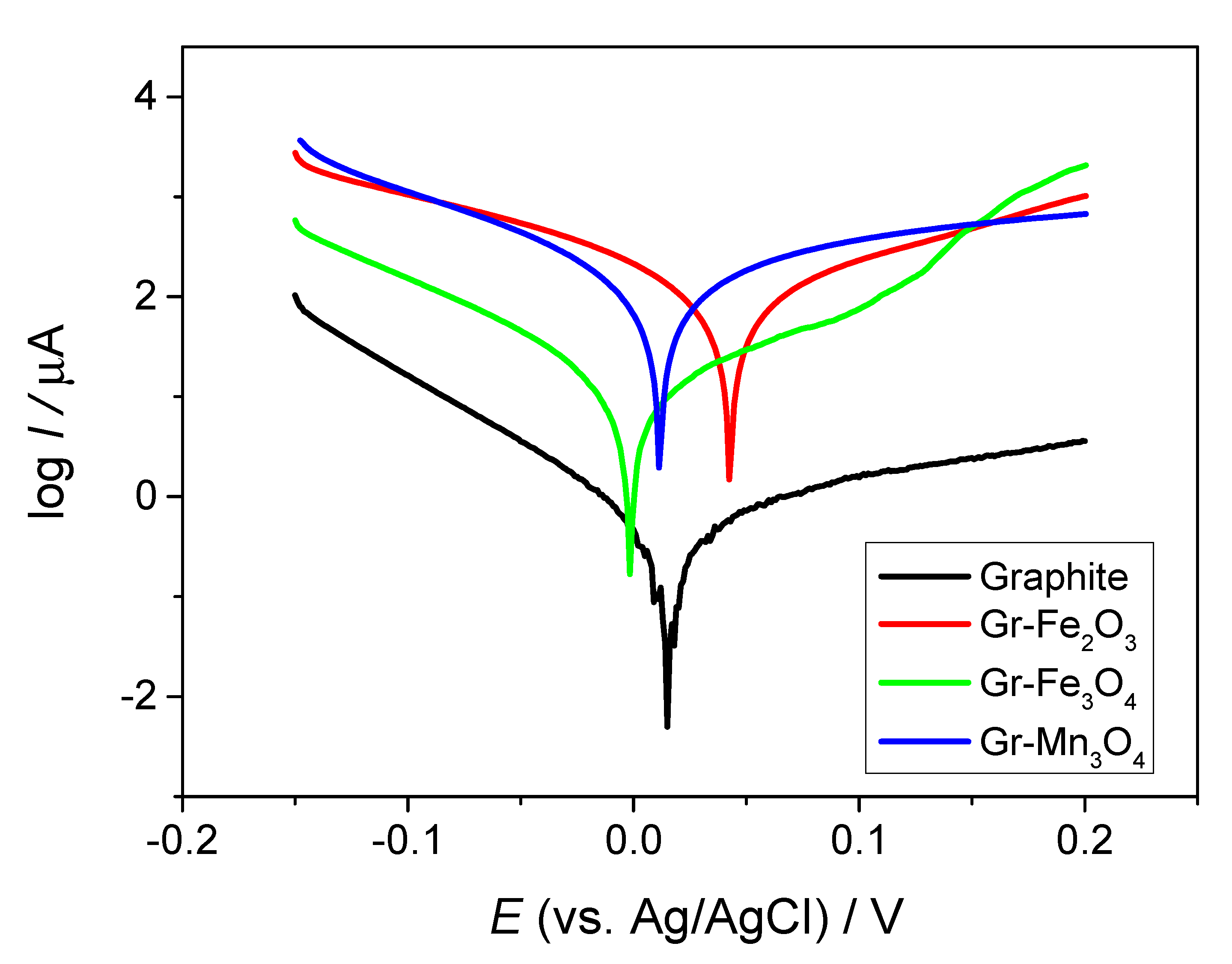 Catalysts 10 00796 g003