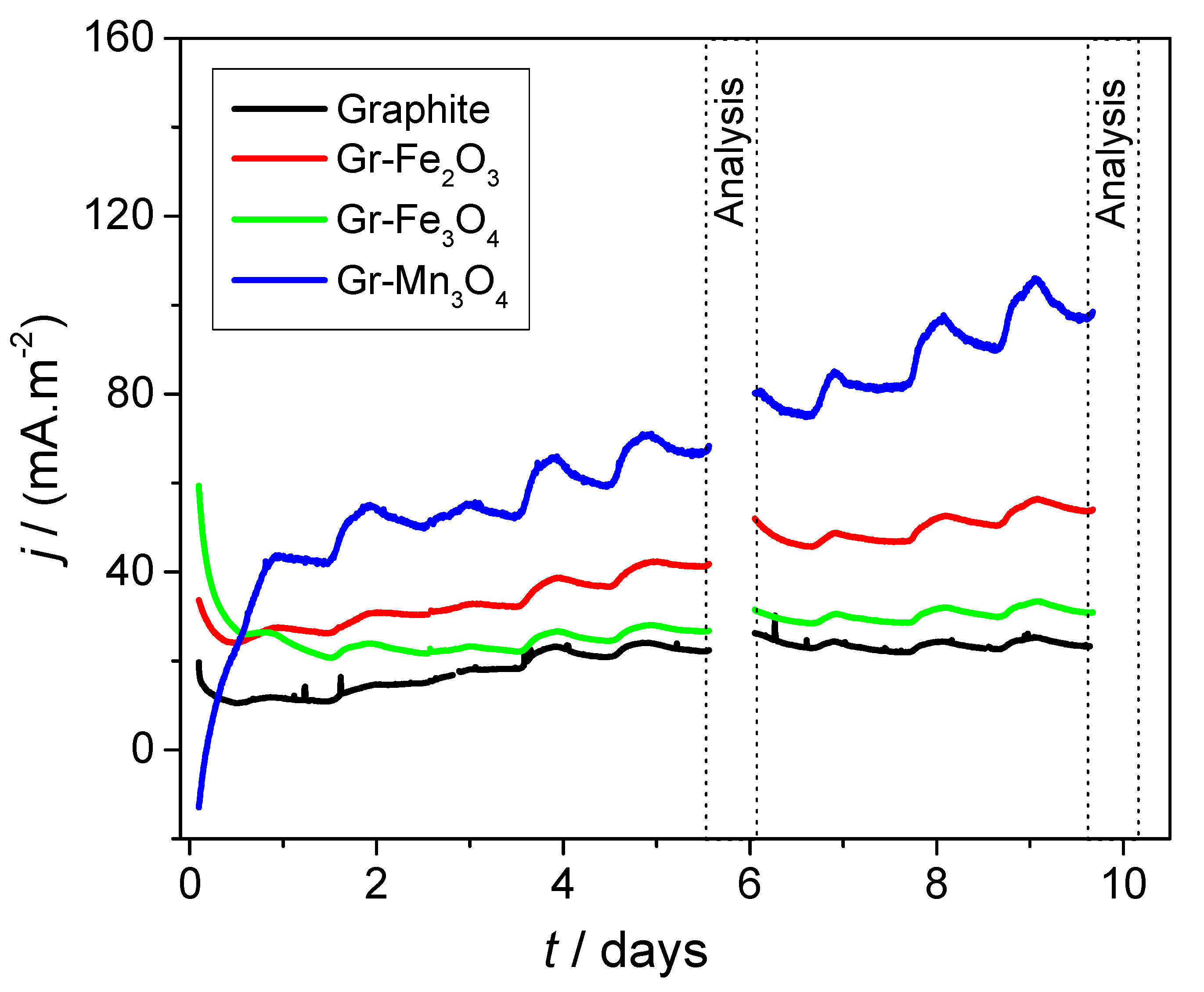 Catalysts 10 00796 g004