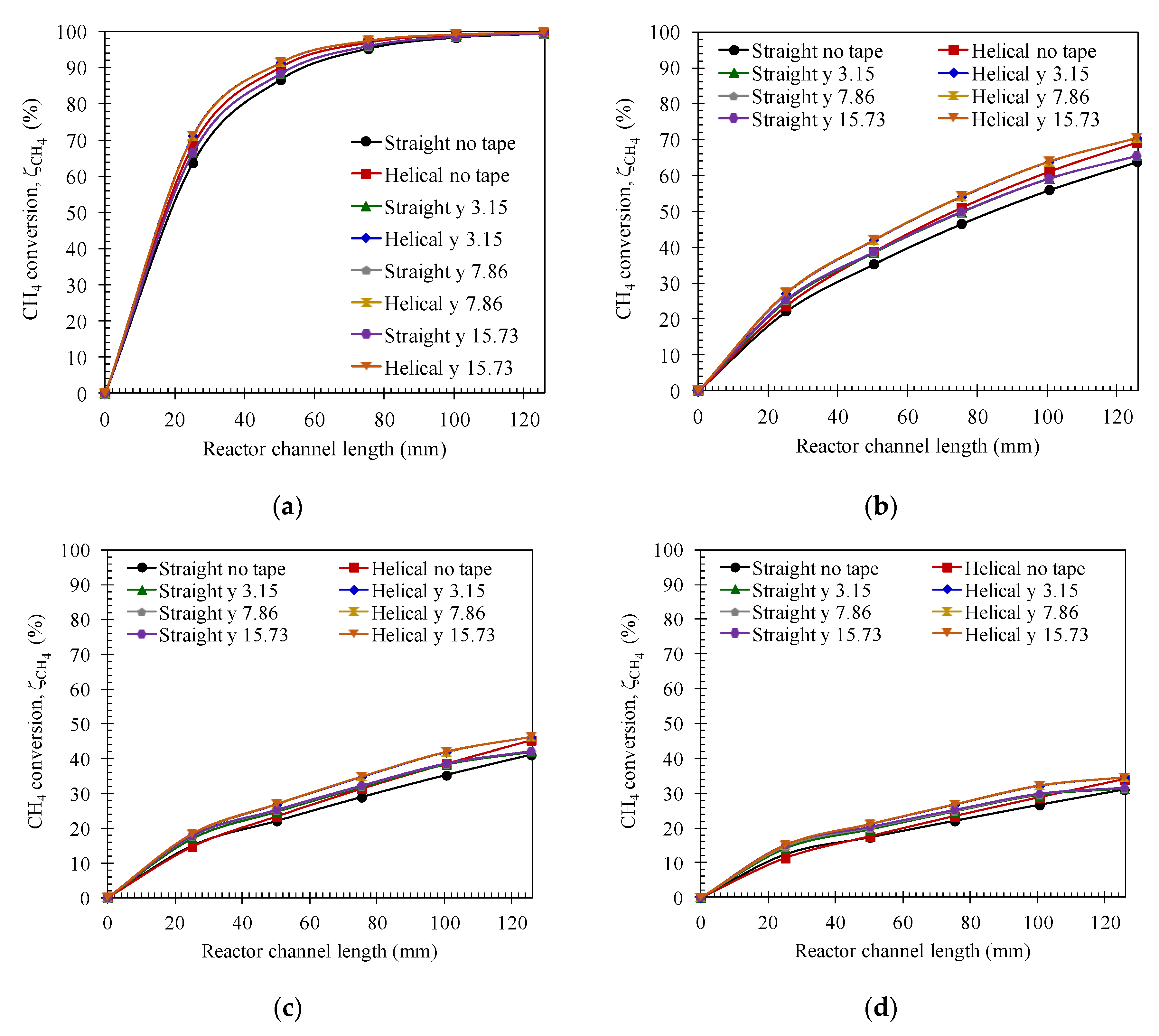Catalysts 10 00797 g004
