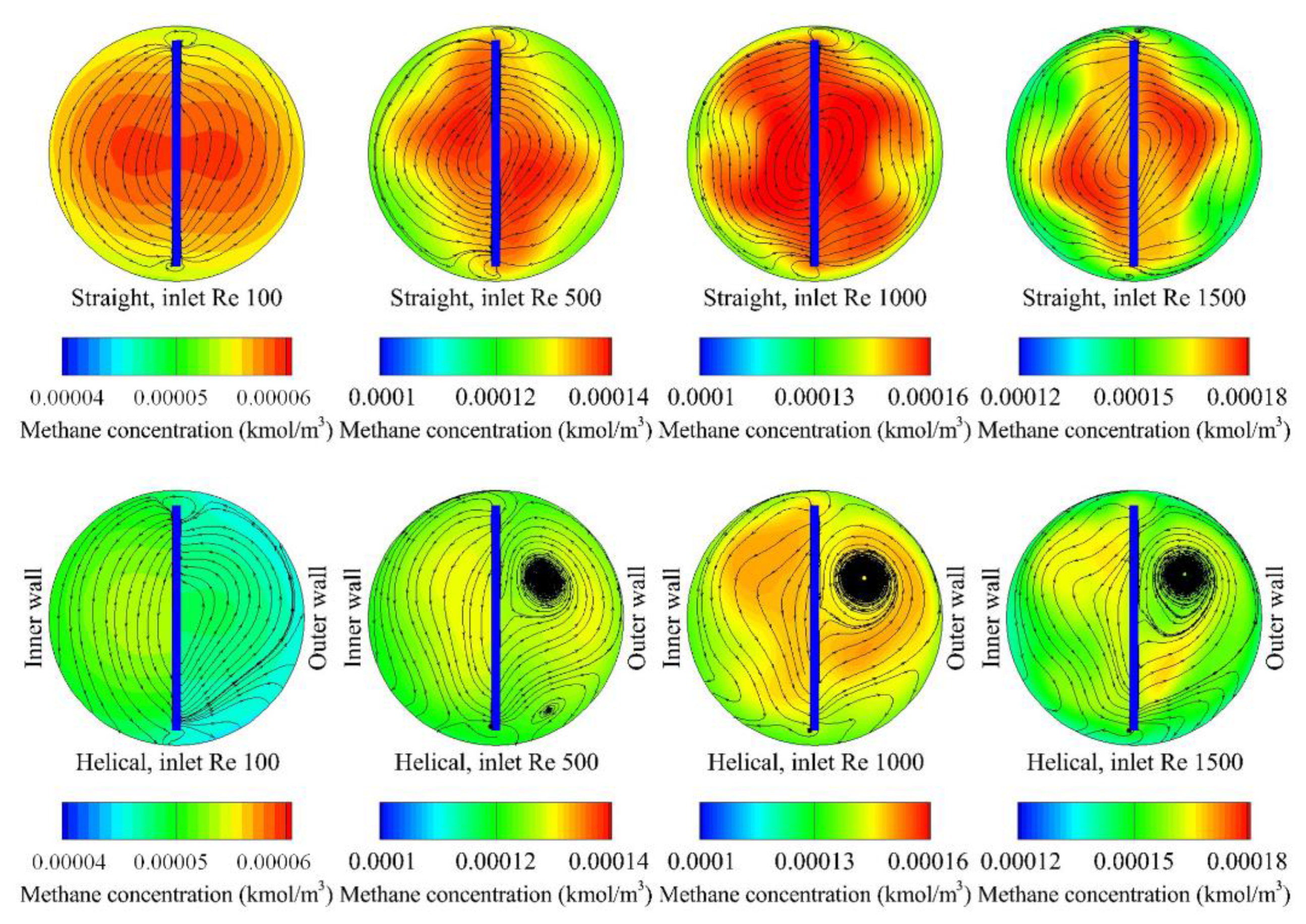 Catalysts 10 00797 g006