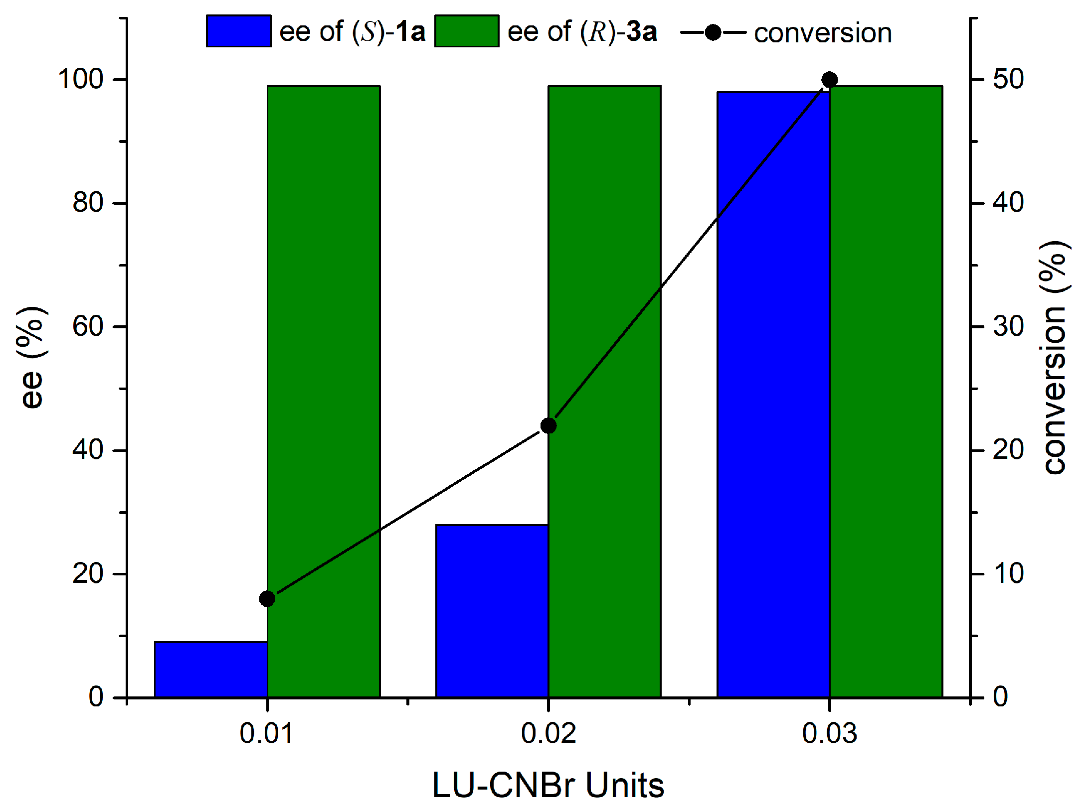 Catalysts 10 00798 g001 Catalysts 10 00798 g001