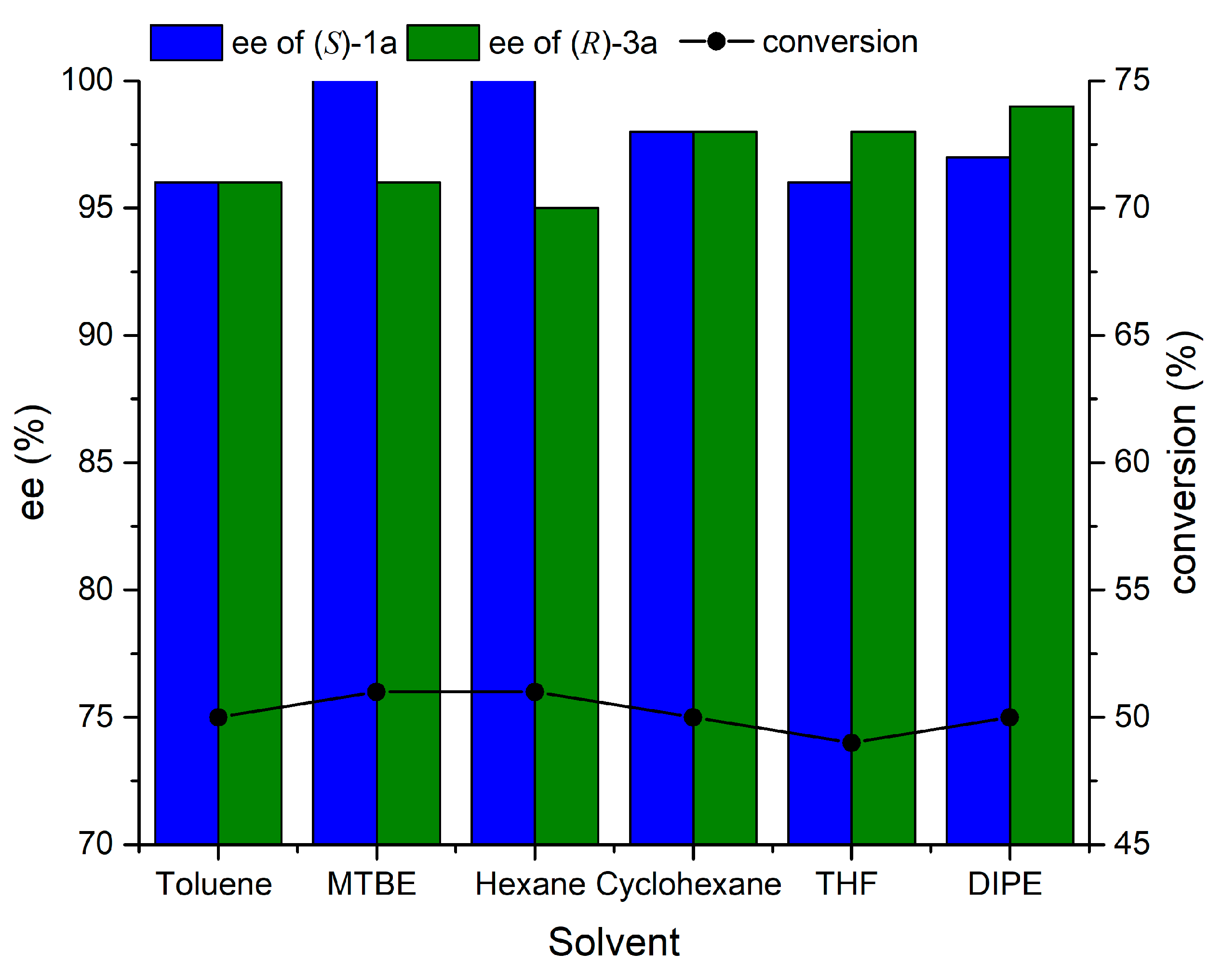 Catalysts 10 00798 g002 Catalysts 10 00798 g002