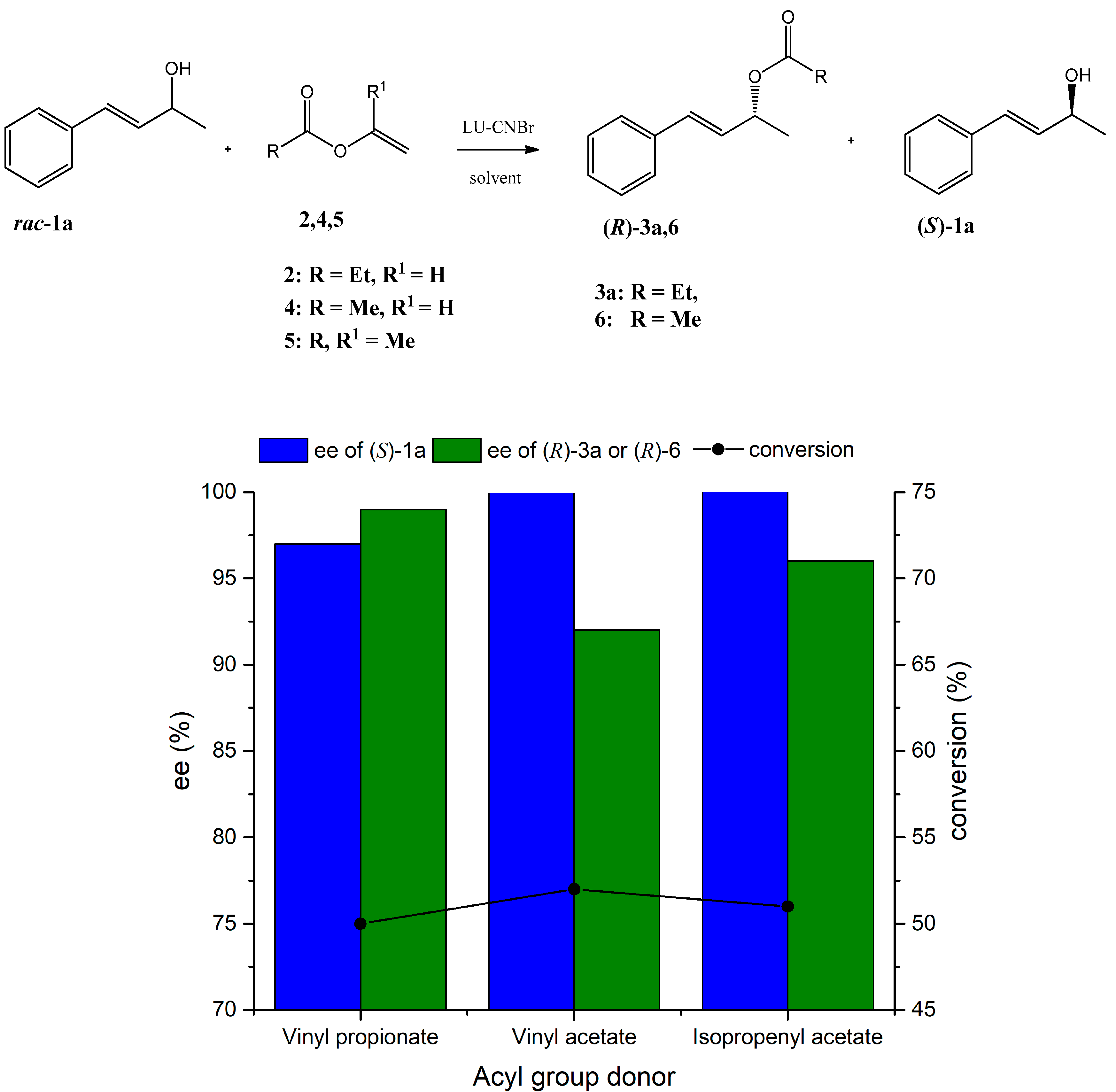 Catalysts 10 00798 g003 Catalysts 10 00798 g003