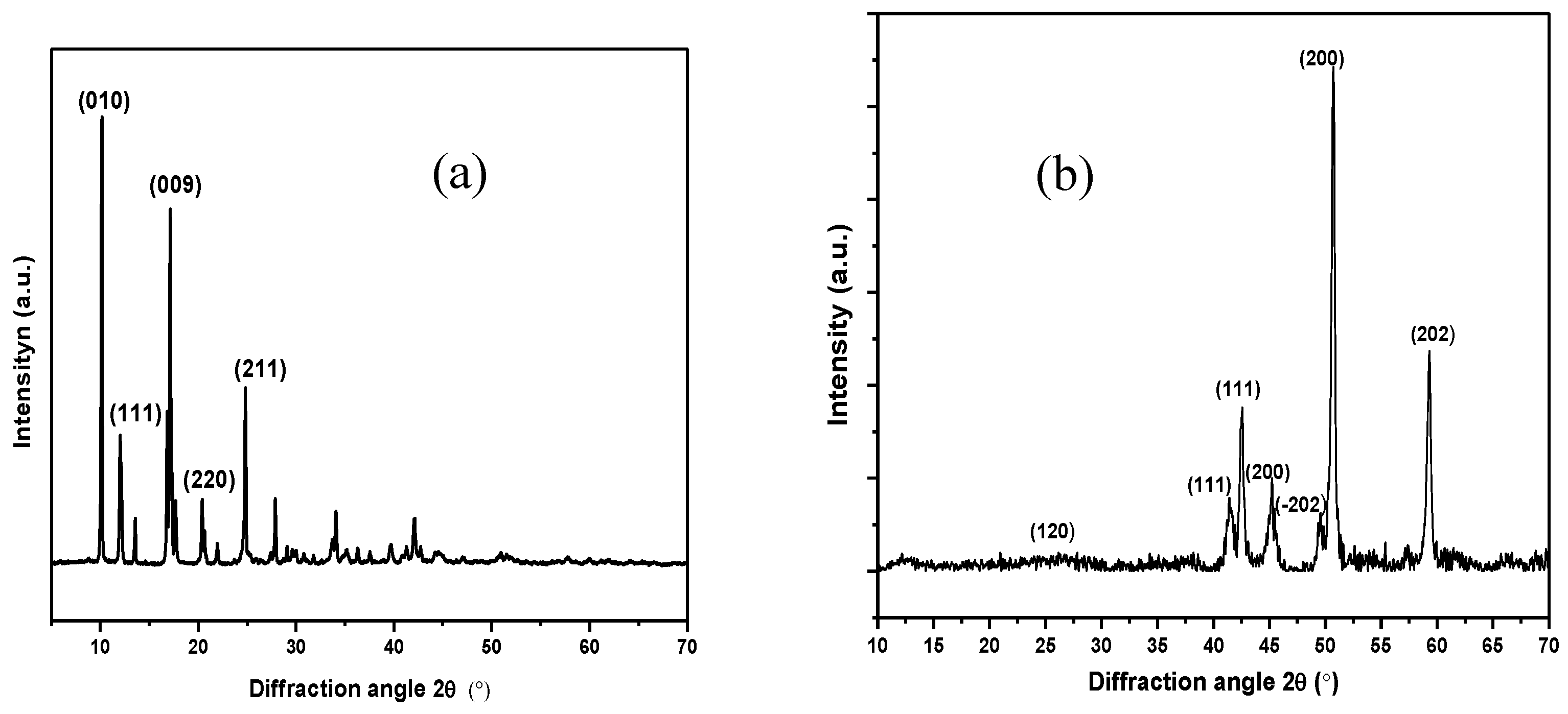Catalysts 10 00799 g005