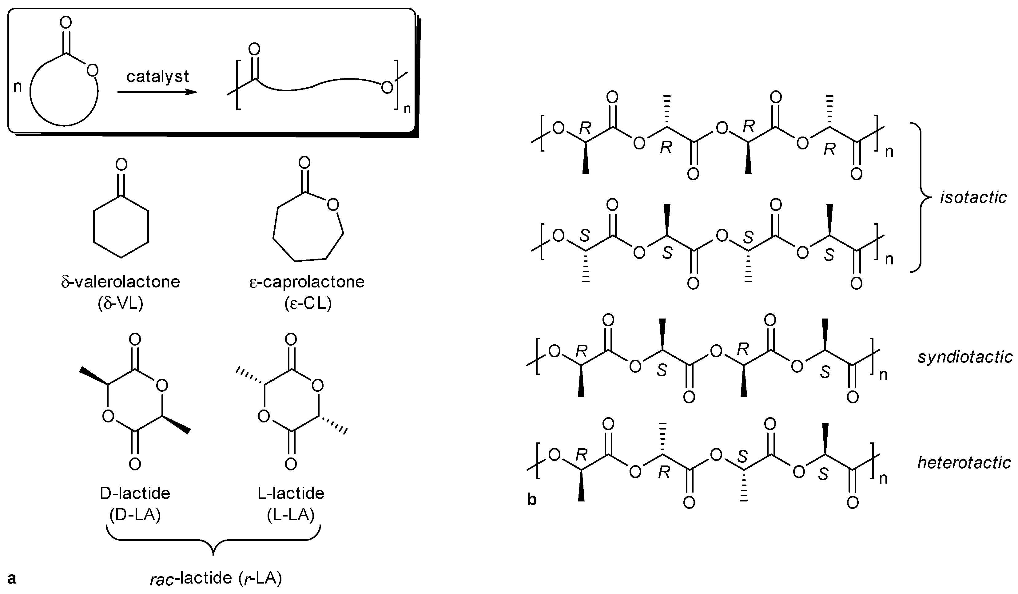 Catalysts 10 00800 g001 Catalysts 10 00800 g001