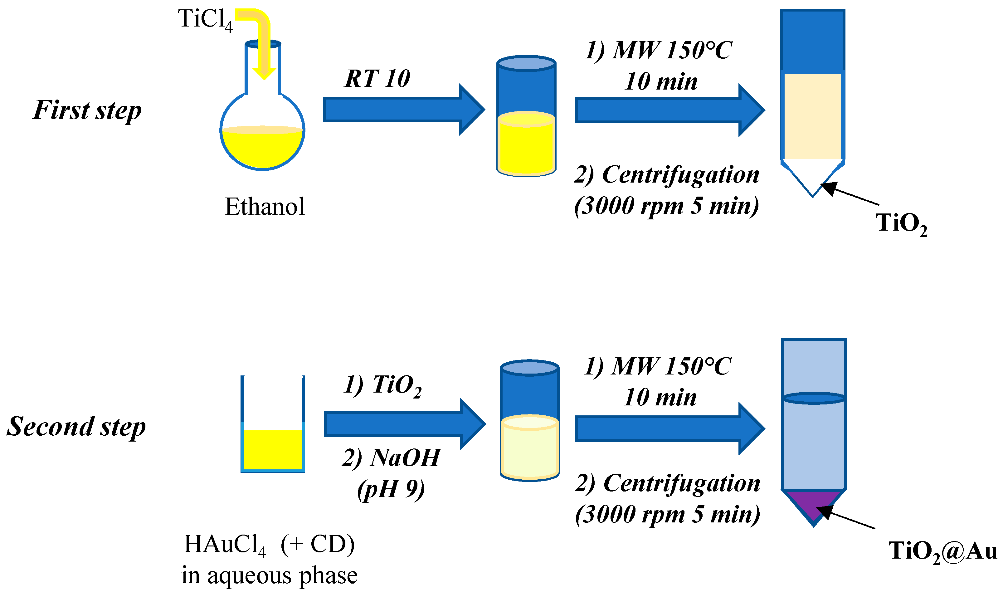 Catalysts 10 00801 g001