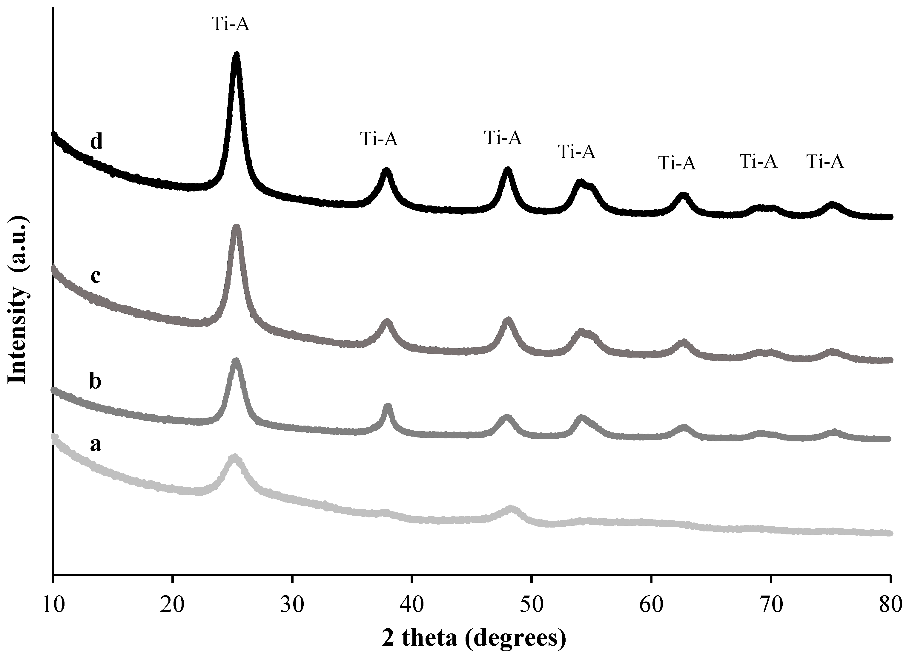 Catalysts 10 00801 g002