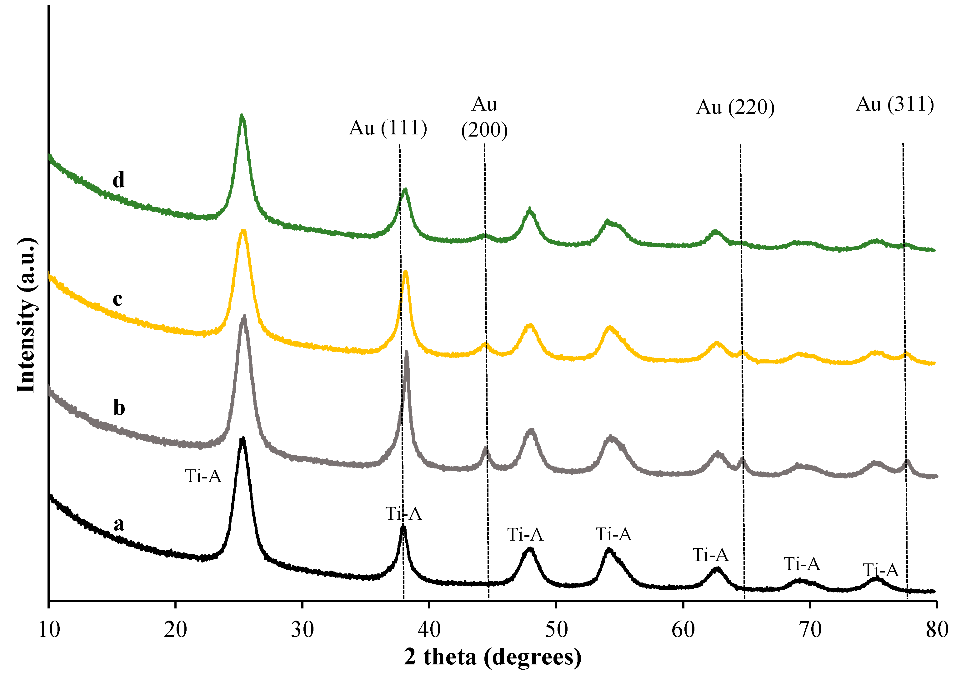 Catalysts 10 00801 g003
