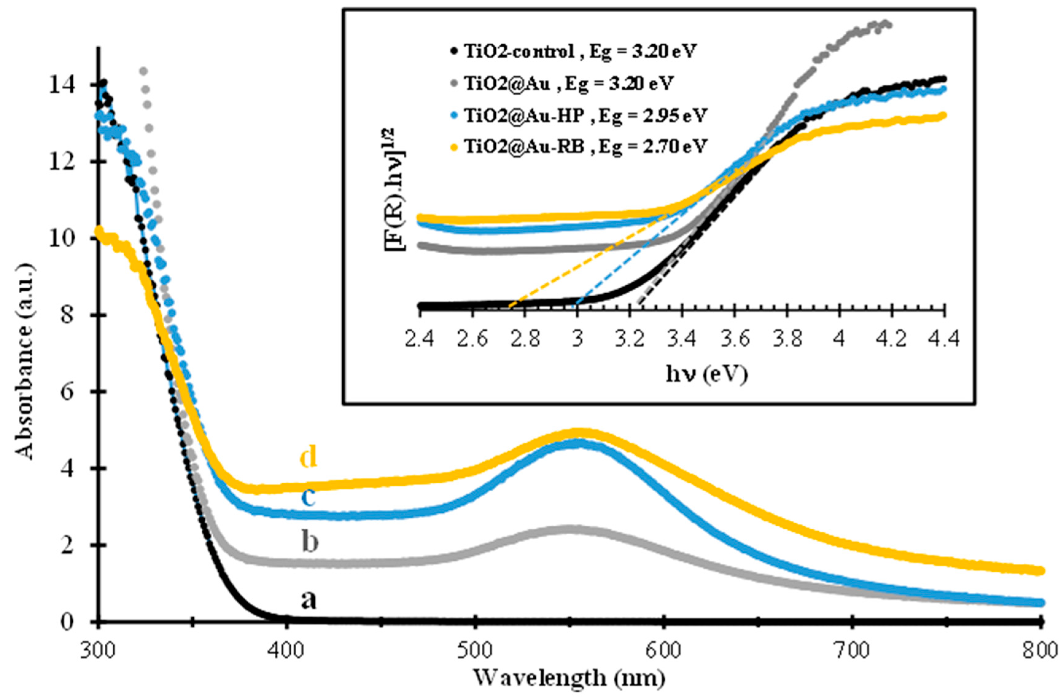Catalysts 10 00801 g005