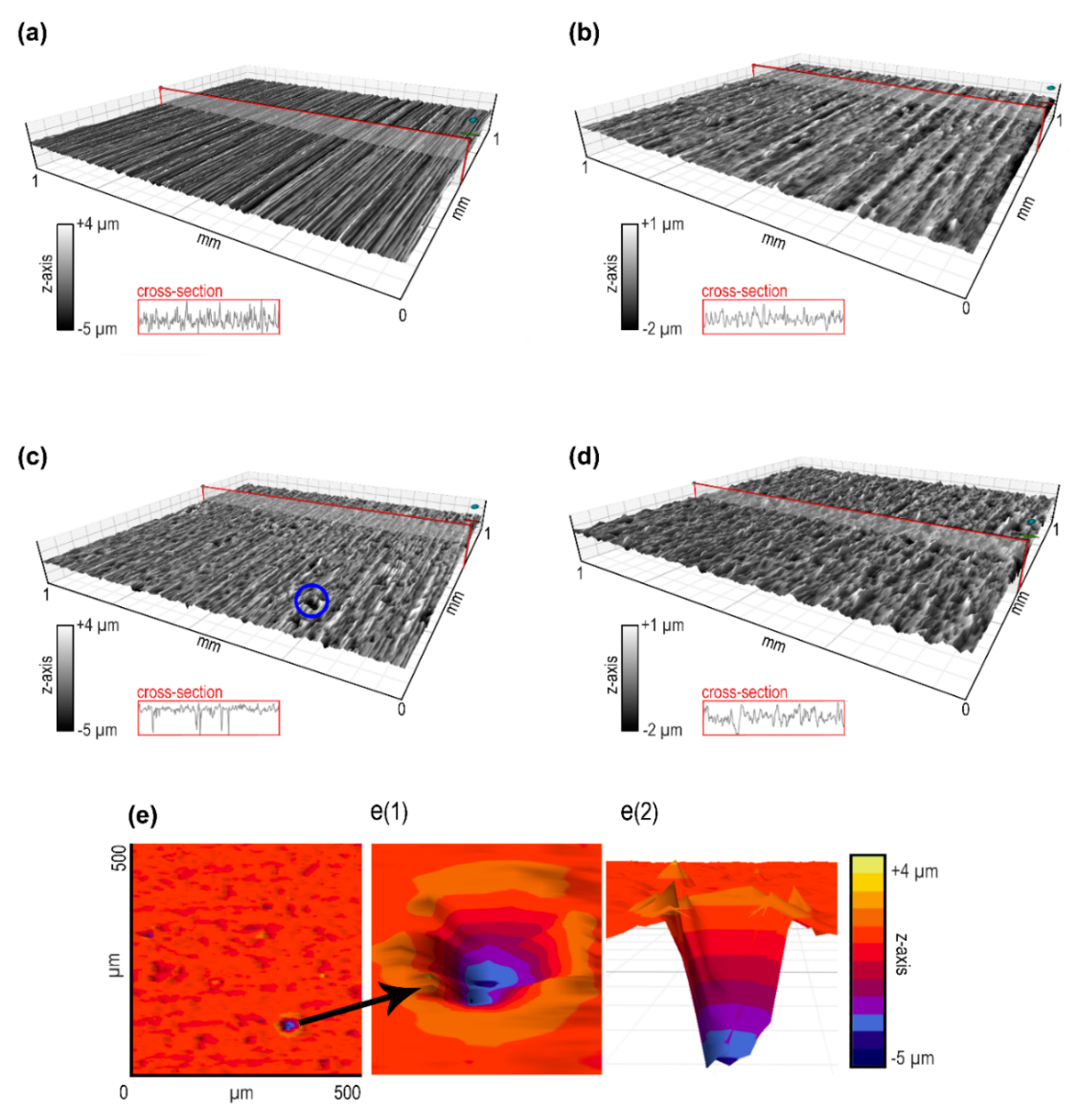 Catalysts 10 00803 g002 Catalysts 10 00803 g002