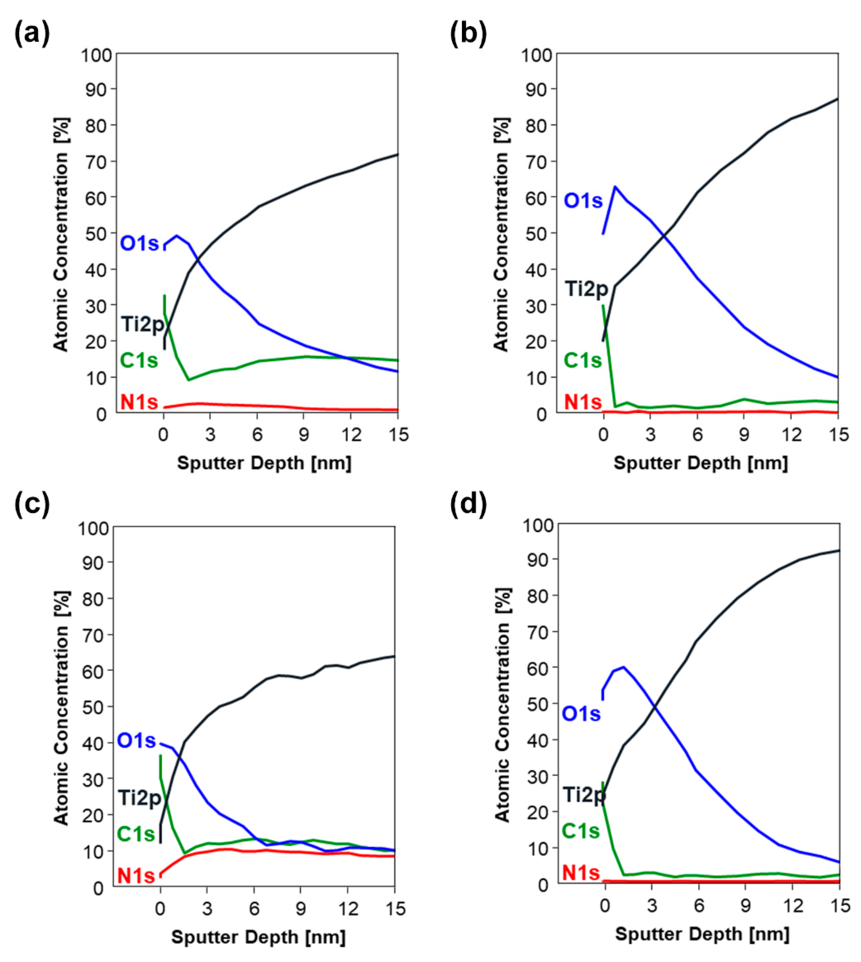 Catalysts 10 00803 g003 Catalysts 10 00803 g003