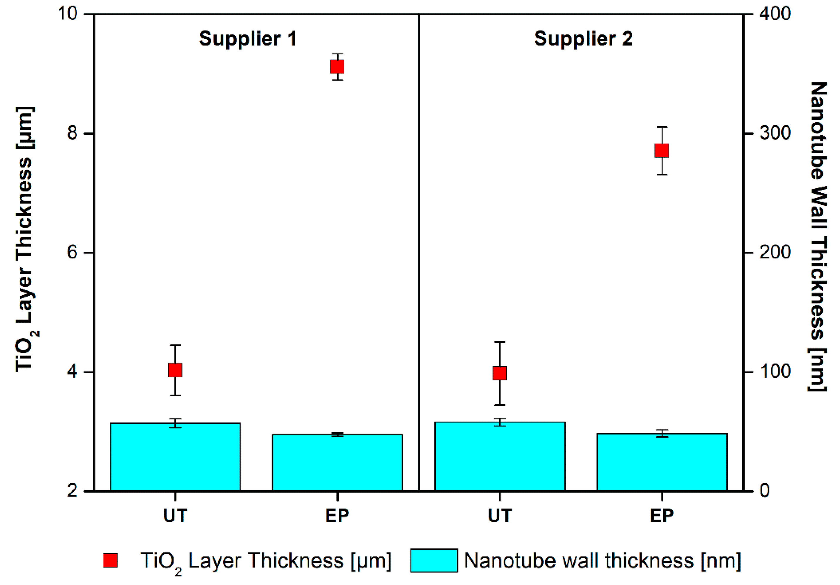 Catalysts 10 00803 g006 Catalysts 10 00803 g006
