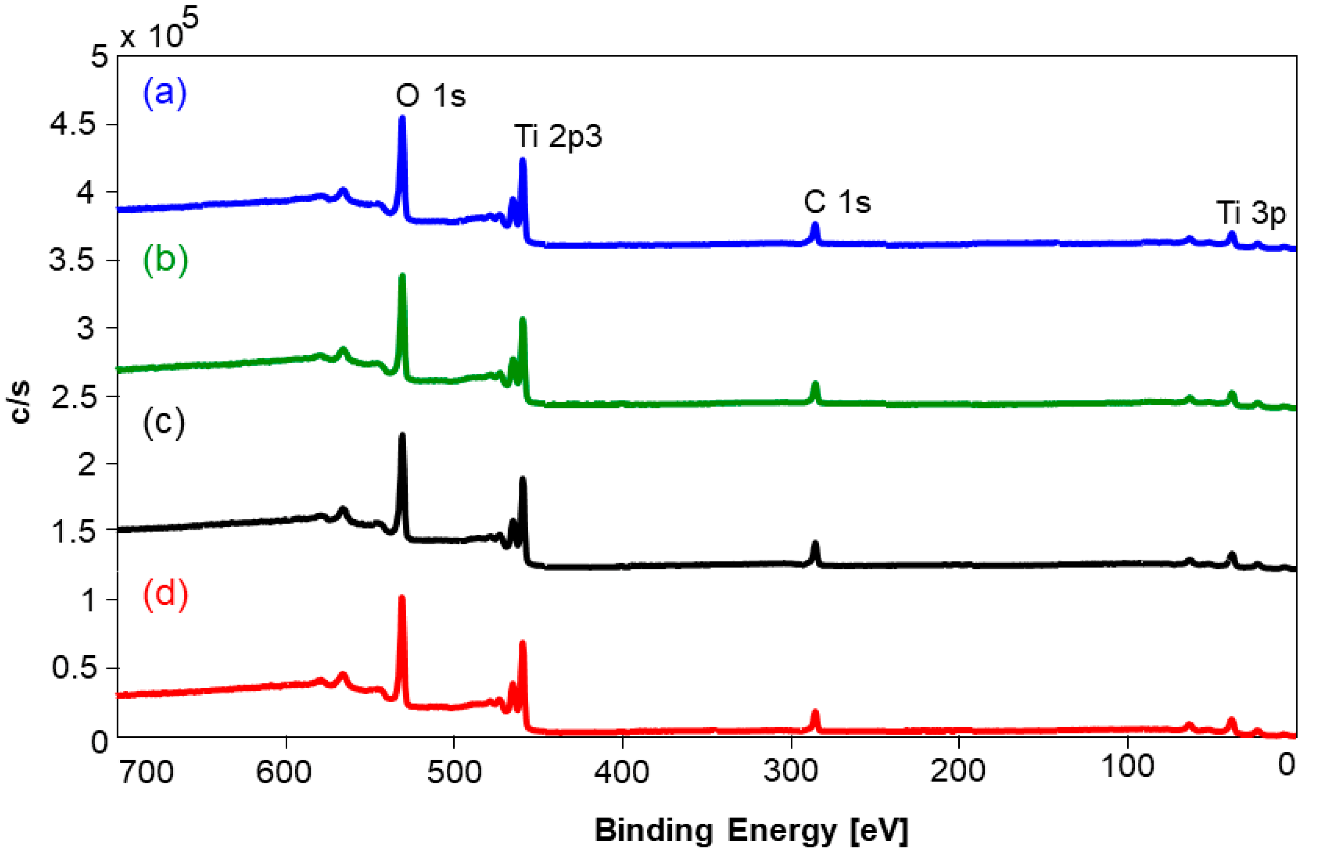 Catalysts 10 00803 g007 Catalysts 10 00803 g007