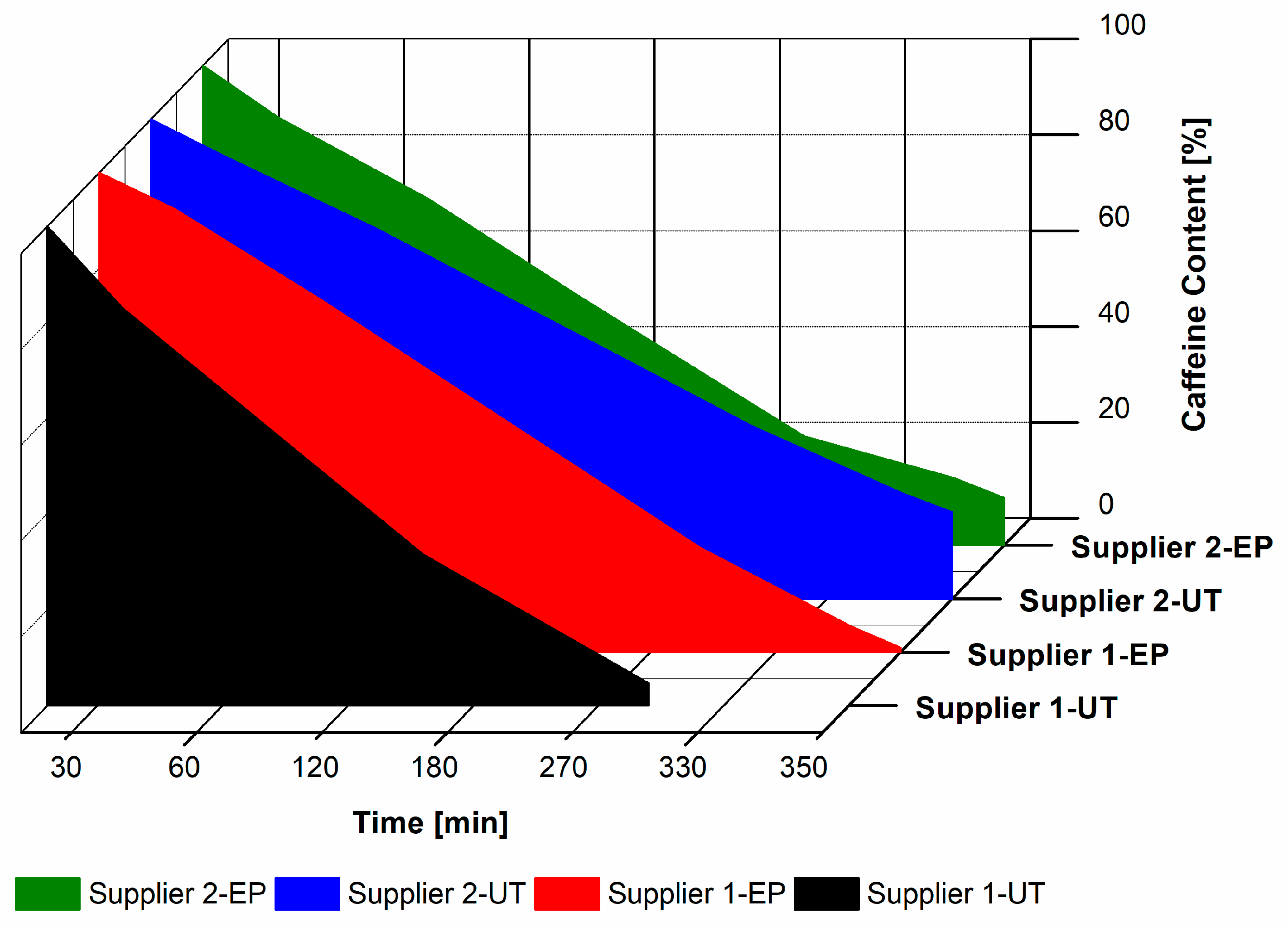 Catalysts 10 00803 g008 Catalysts 10 00803 g008