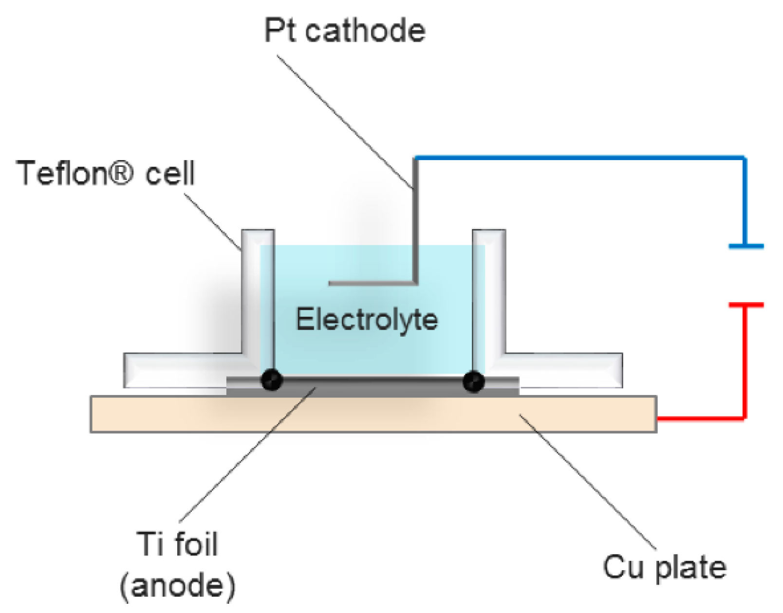 Catalysts 10 00803 g009 Catalysts 10 00803 g009