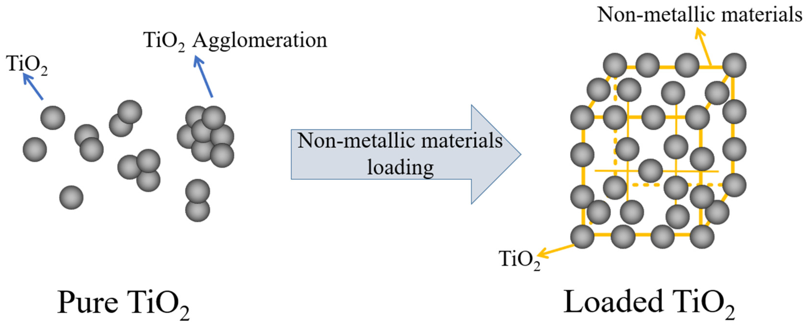 Materials load. Модификации tio2. Tio2 цвет. Tio2 структура. Metallic material.