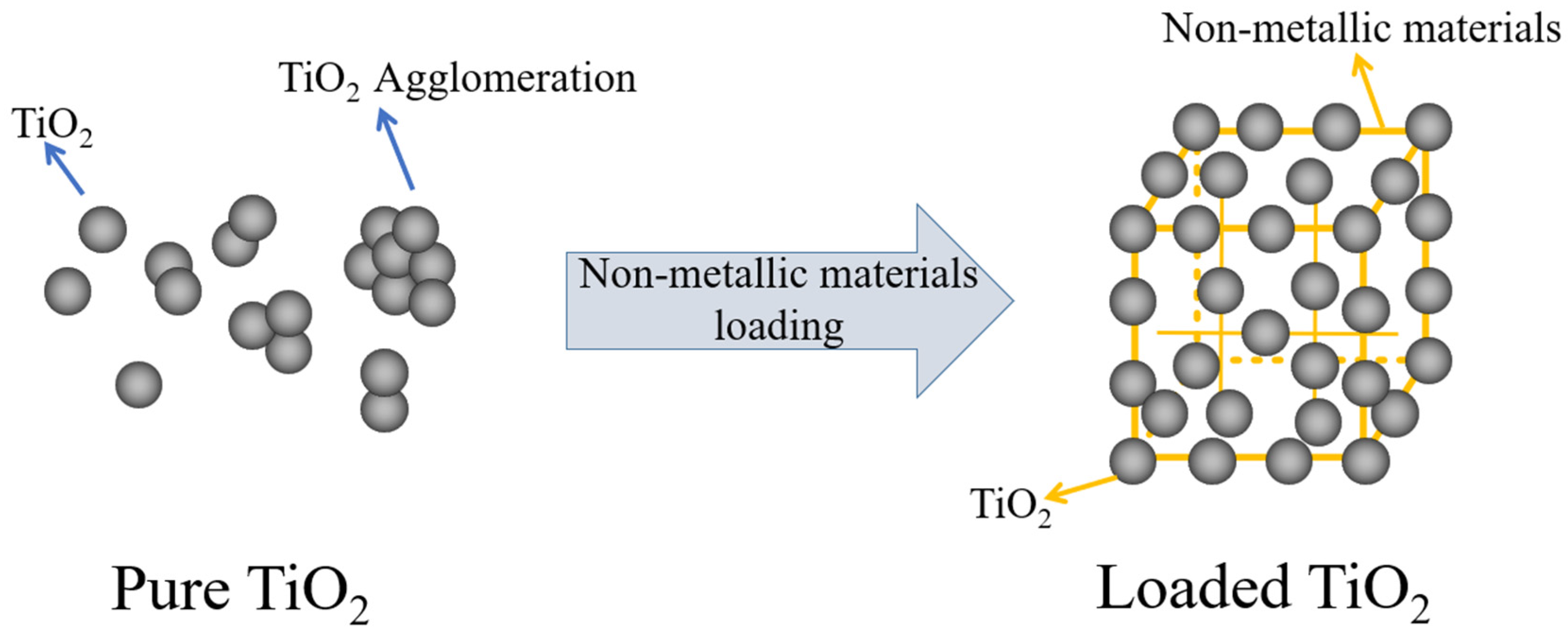 Materials load