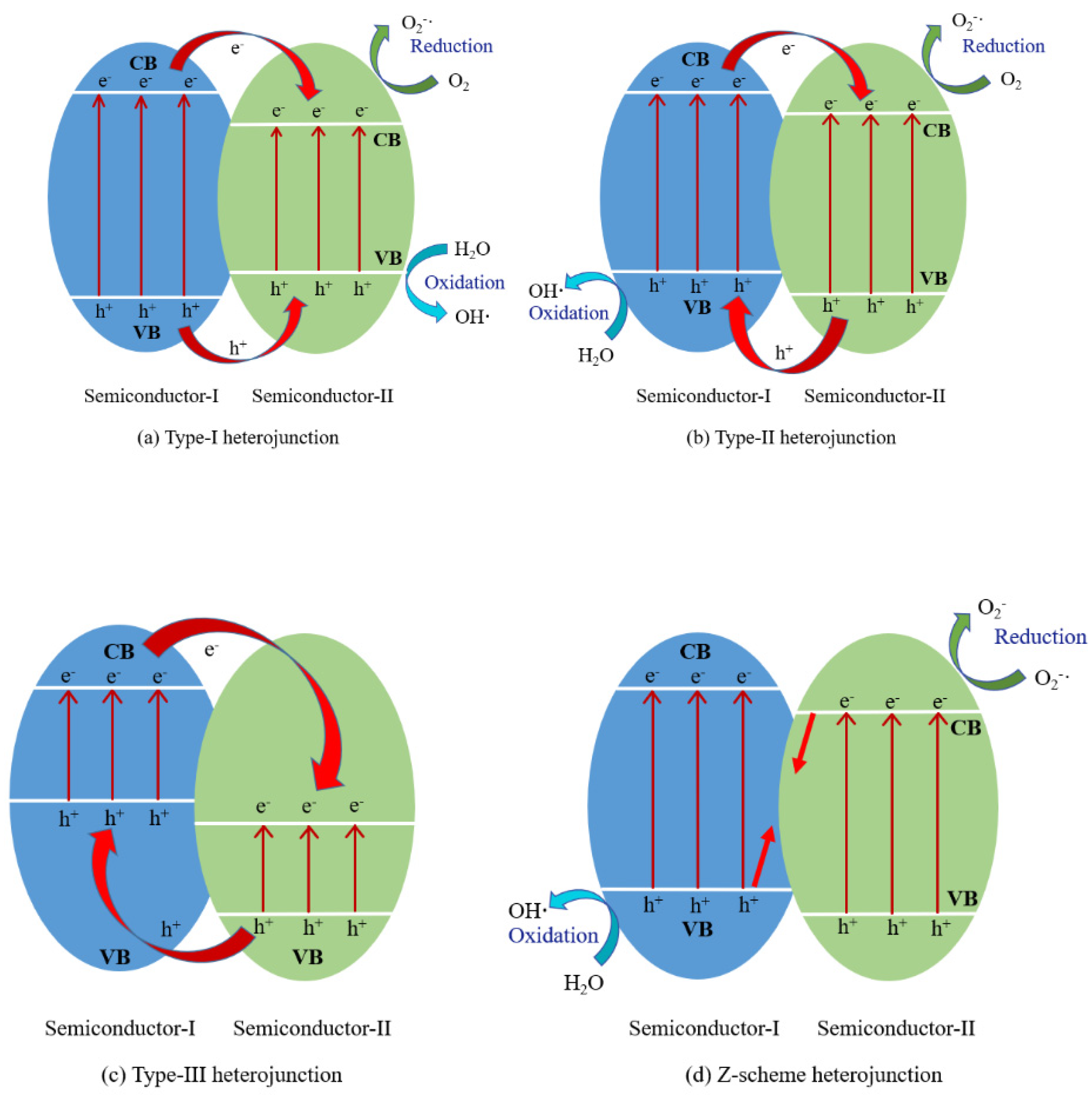 Catalysts Free Full Text Impact Of Titanium Dioxide Tio2 Modification On Its Application To Pollution Treatment A Review Html