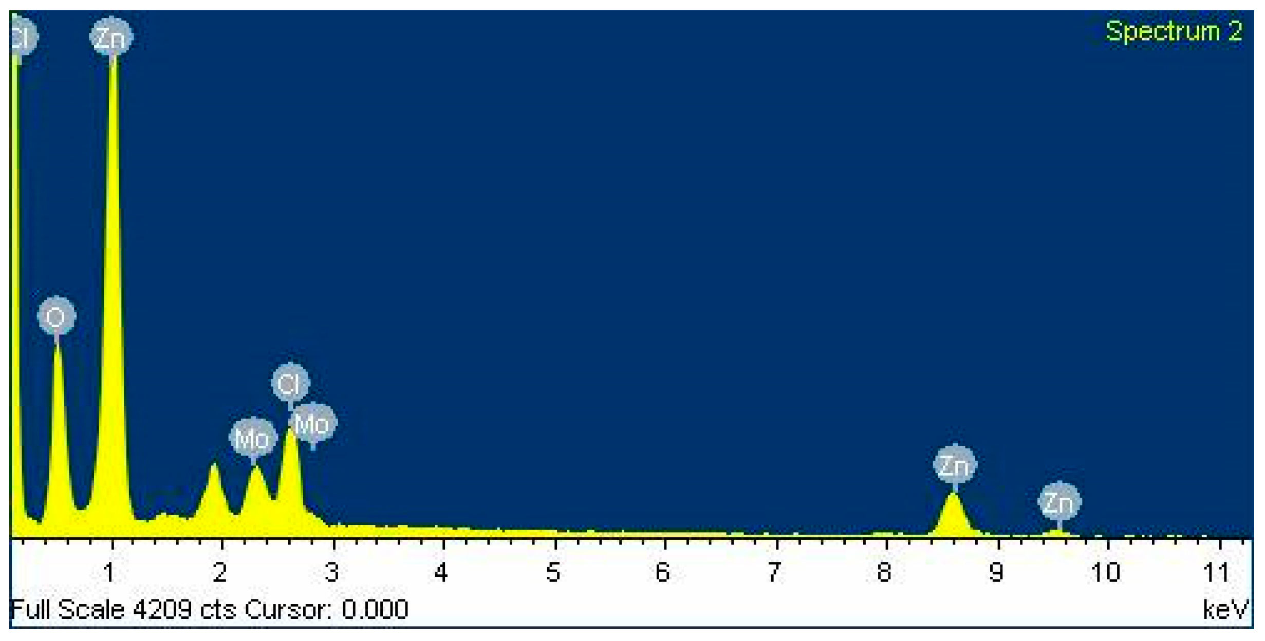 Catalysts 10 00805 g002 Catalysts 10 00805 g002