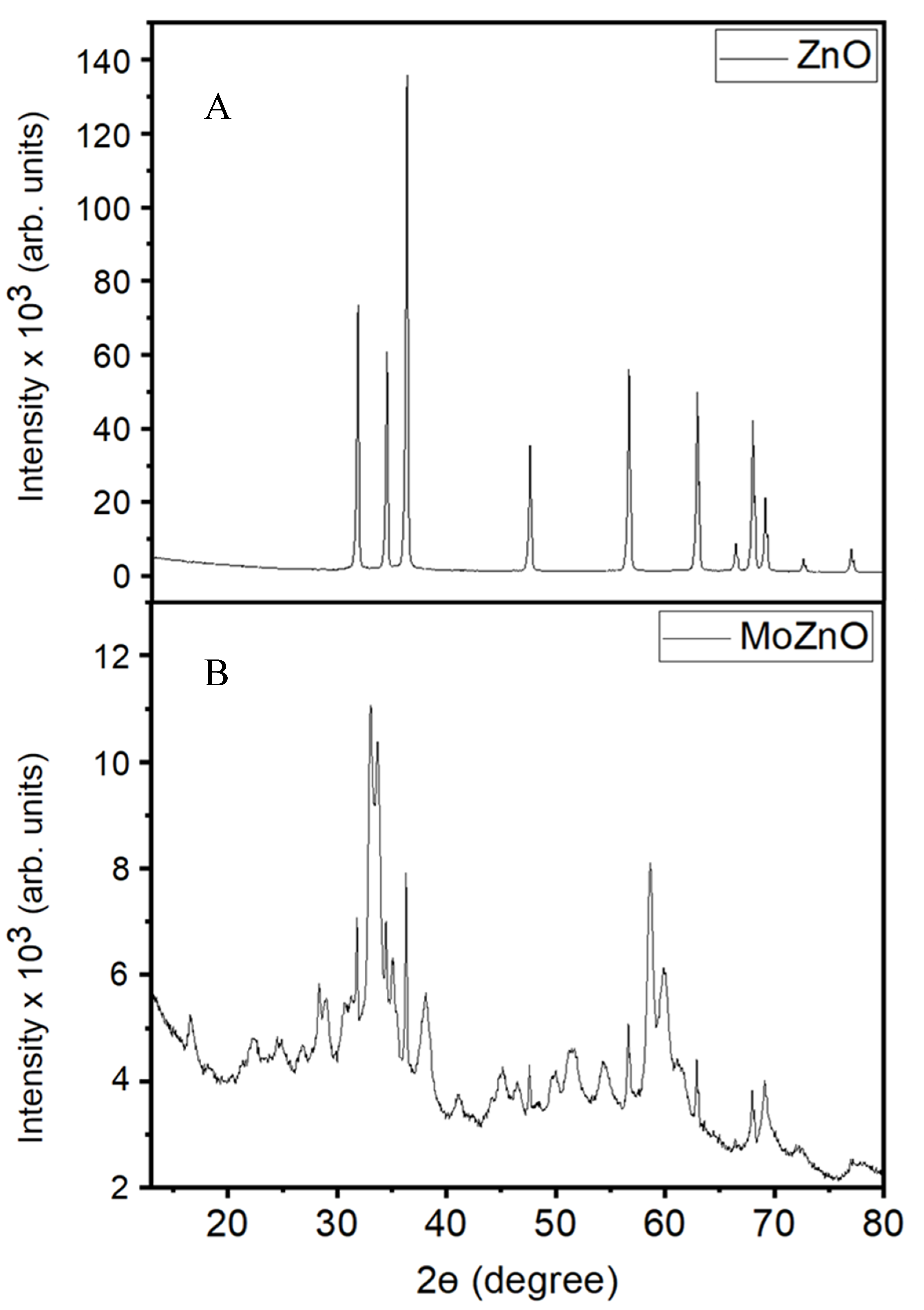 Catalysts 10 00805 g003 Catalysts 10 00805 g003