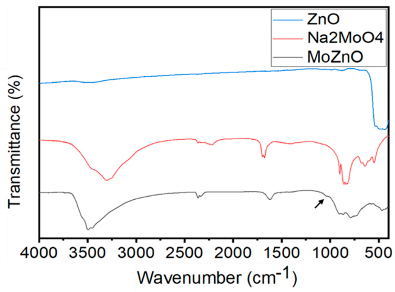 Catalysts 10 00805 g004 Catalysts 10 00805 g004