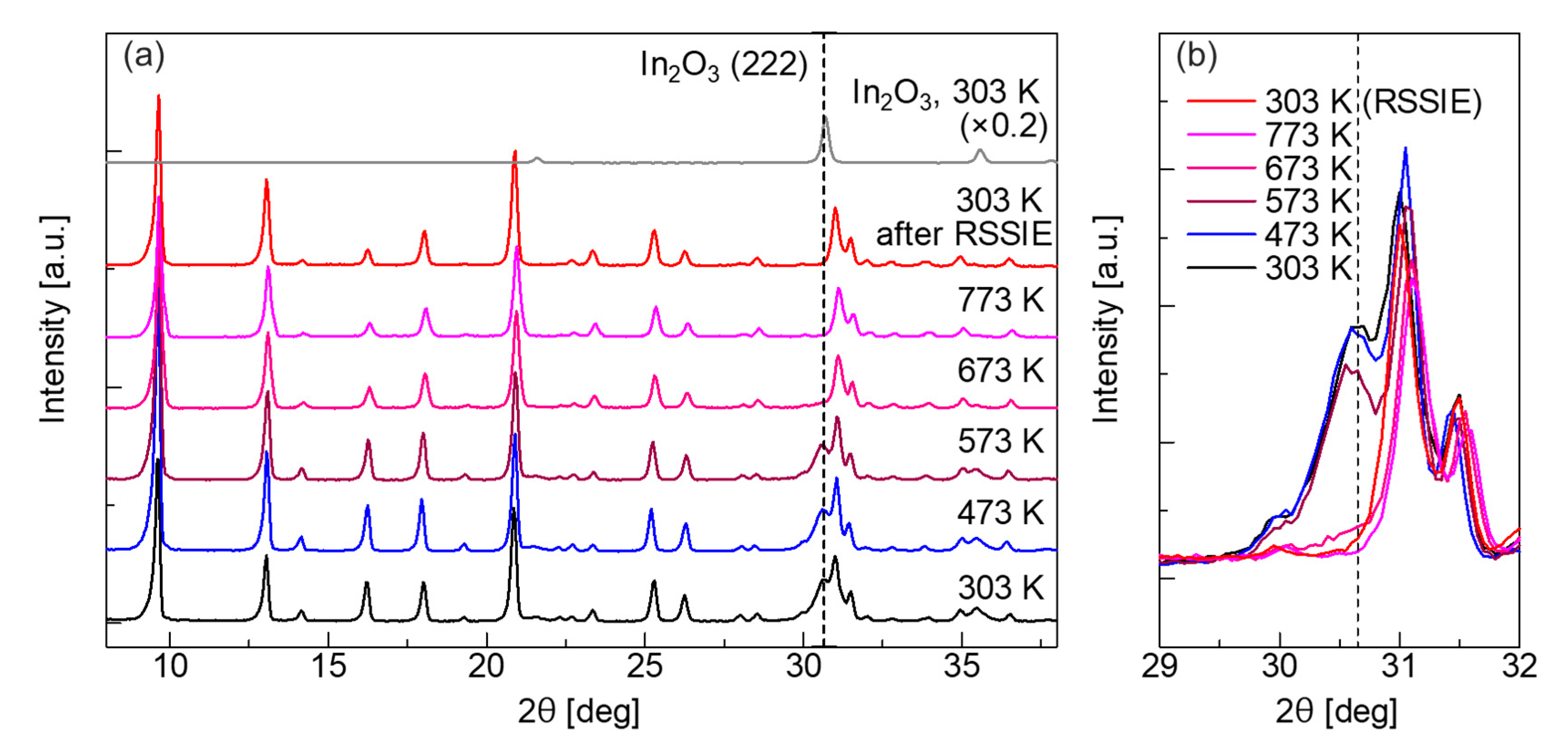 Catalysts 10 00807 g001 Catalysts 10 00807 g001