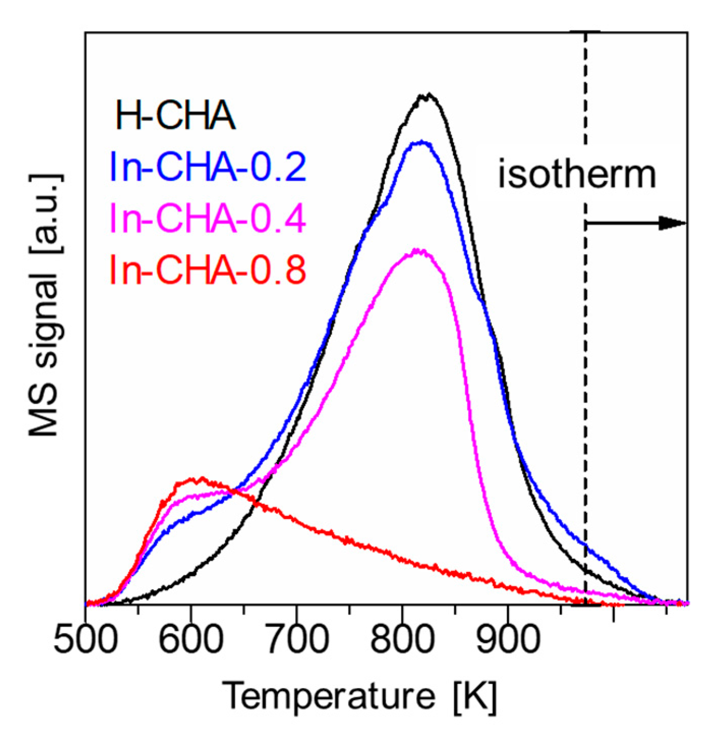 Catalysts 10 00807 g003 Catalysts 10 00807 g003