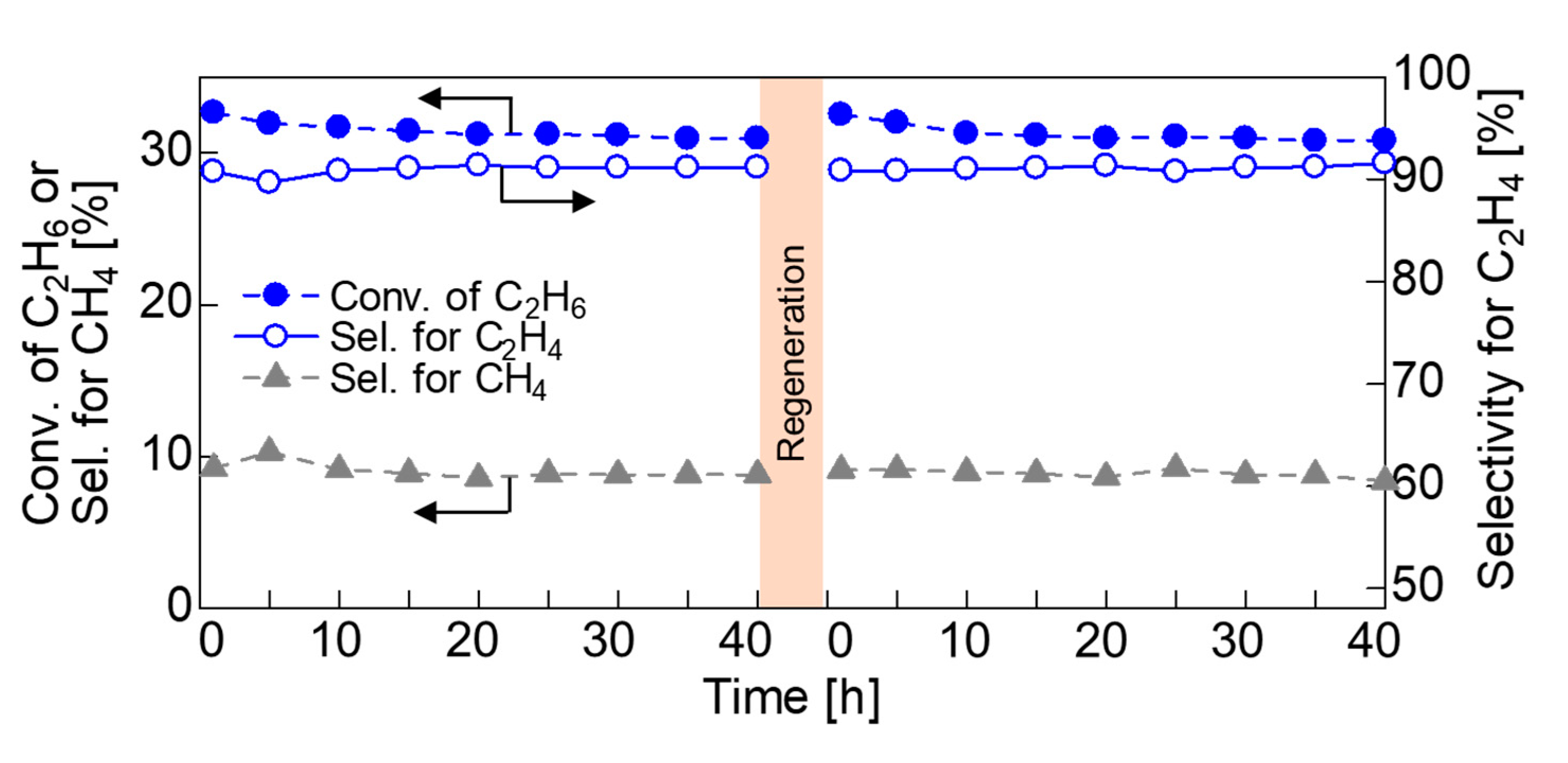 Catalysts 10 00807 g004 Catalysts 10 00807 g004