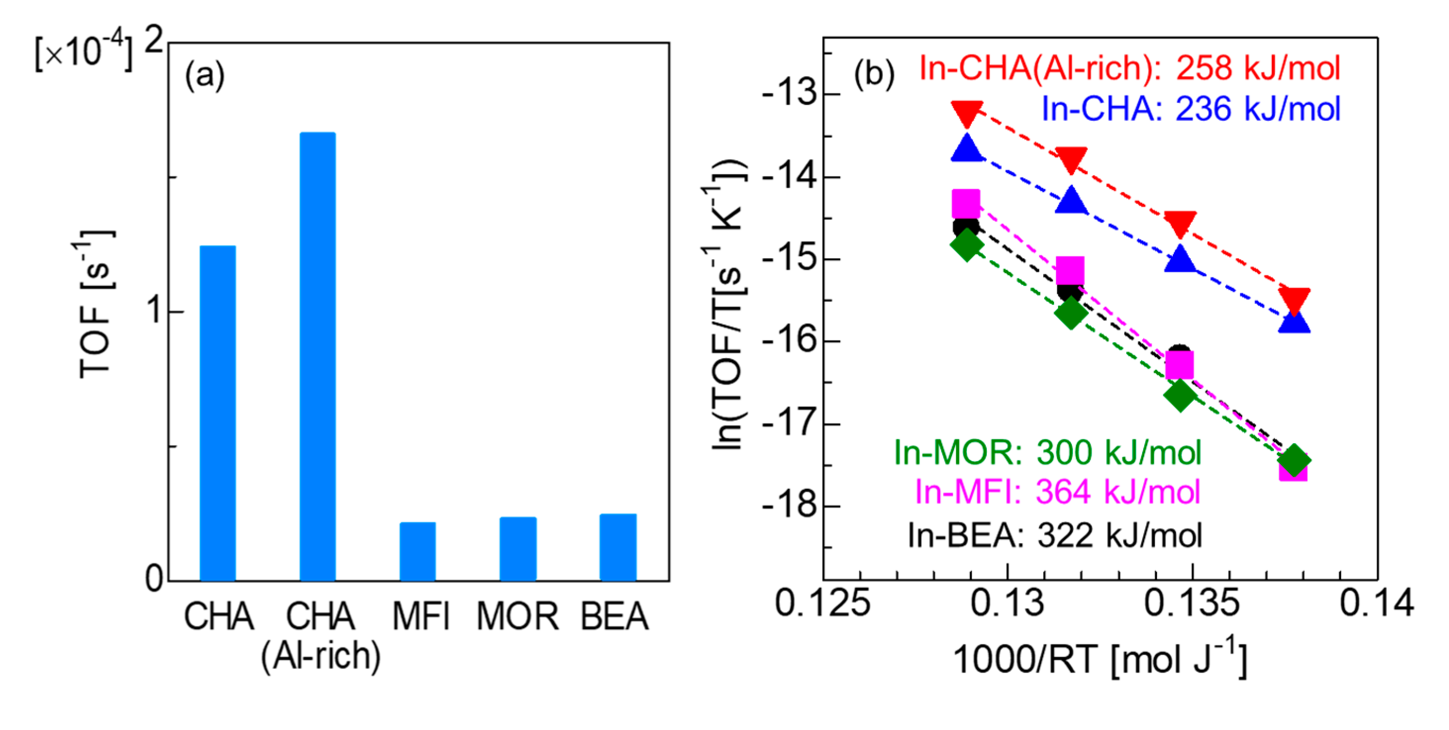 Catalysts 10 00807 g005 Catalysts 10 00807 g005