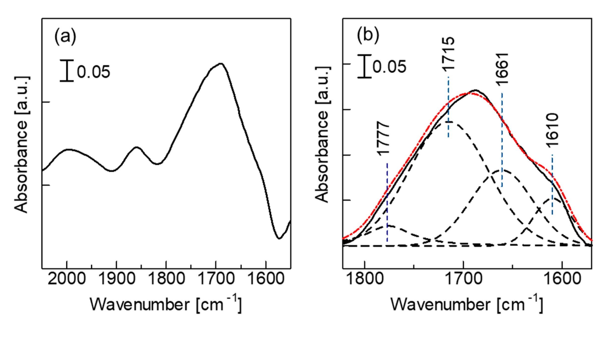 Catalysts 10 00807 g006 Catalysts 10 00807 g006