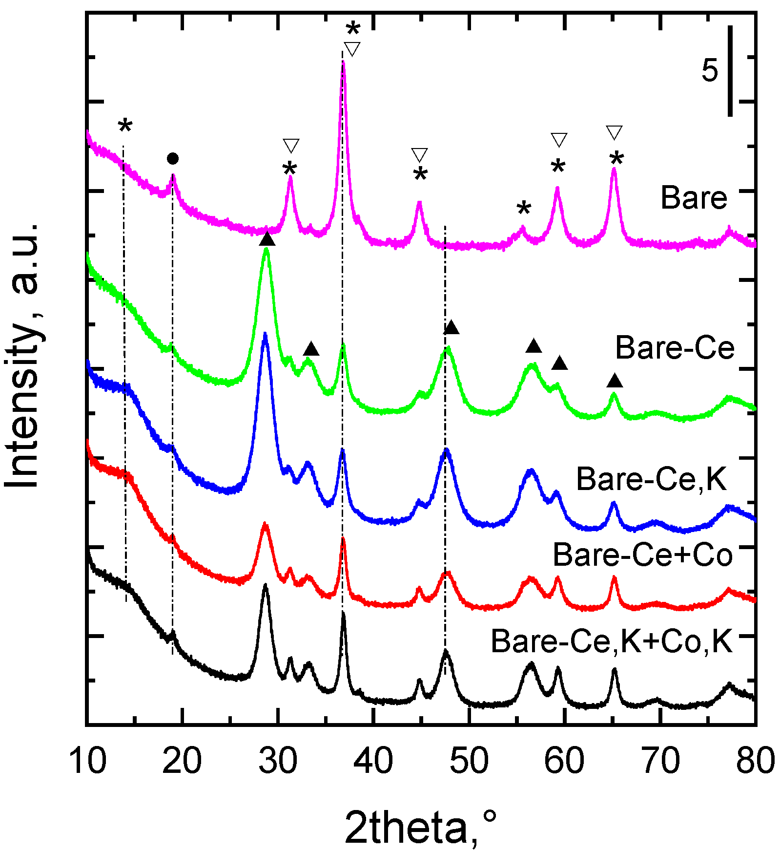 Catalysts 10 00808 g001 Catalysts 10 00808 g001