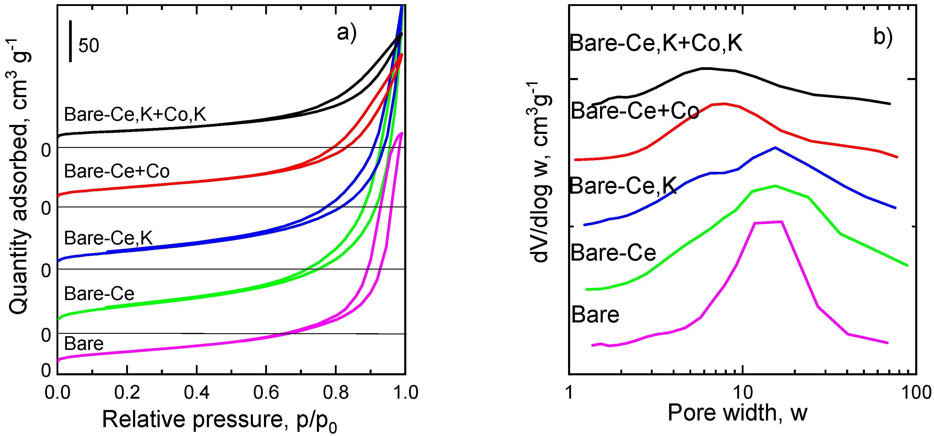 Catalysts 10 00808 g002 Catalysts 10 00808 g002