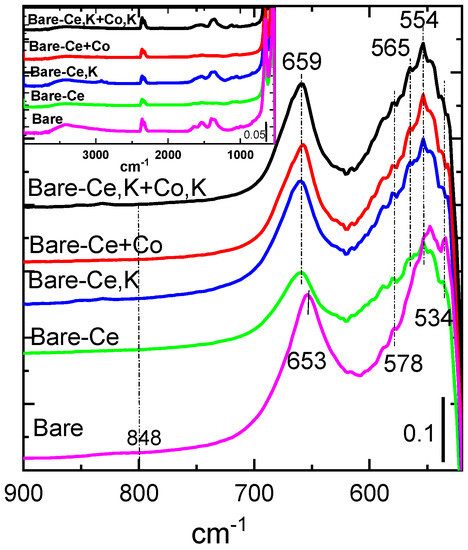 Catalysts Free Full Text Direct Decomposition Of No Over Co Mn Al Mixed Oxides Effect Of Ce And Or K Promoters Html Catalysts Free Full Text Direct Decomposition Of No Over Co Mn Al Mixed Oxides Effect Of Ce And Or K Promoters Html