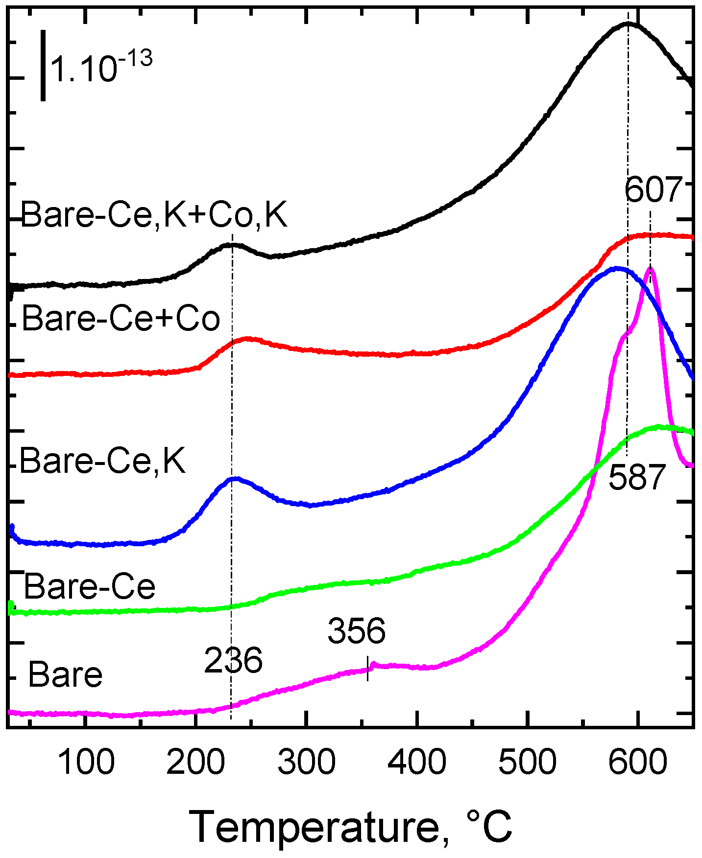 Catalysts 10 00808 g006 Catalysts 10 00808 g006