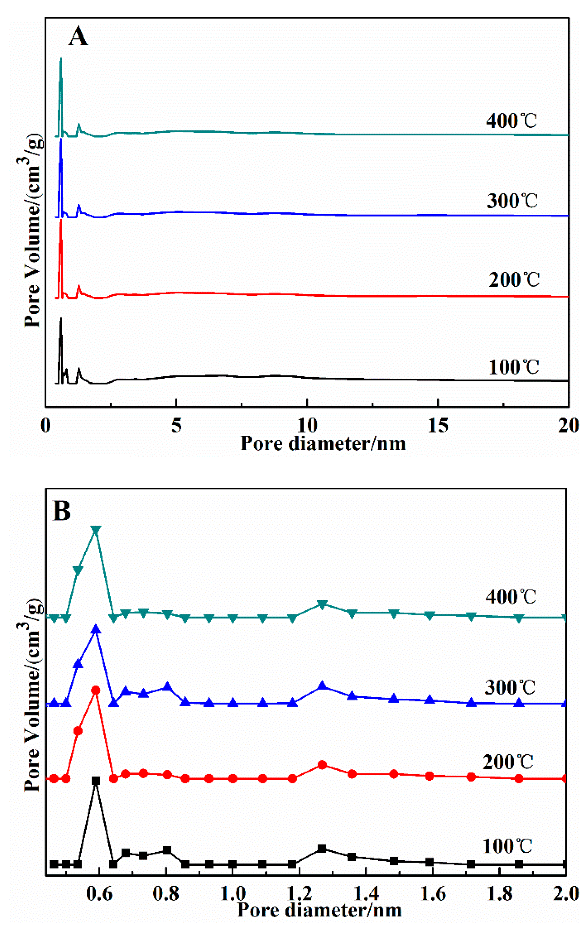Catalysts 10 00811 g002