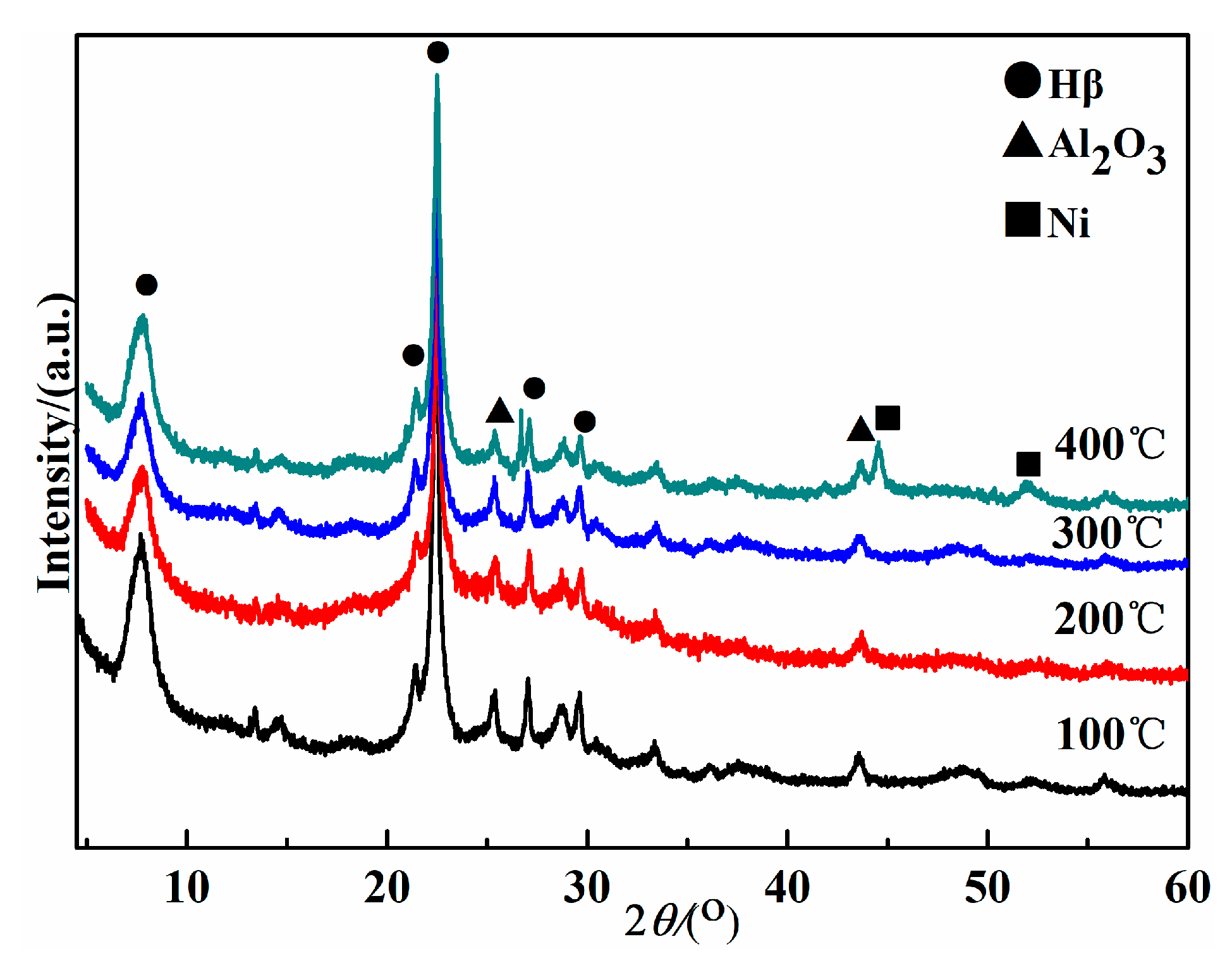 Catalysts 10 00811 g003