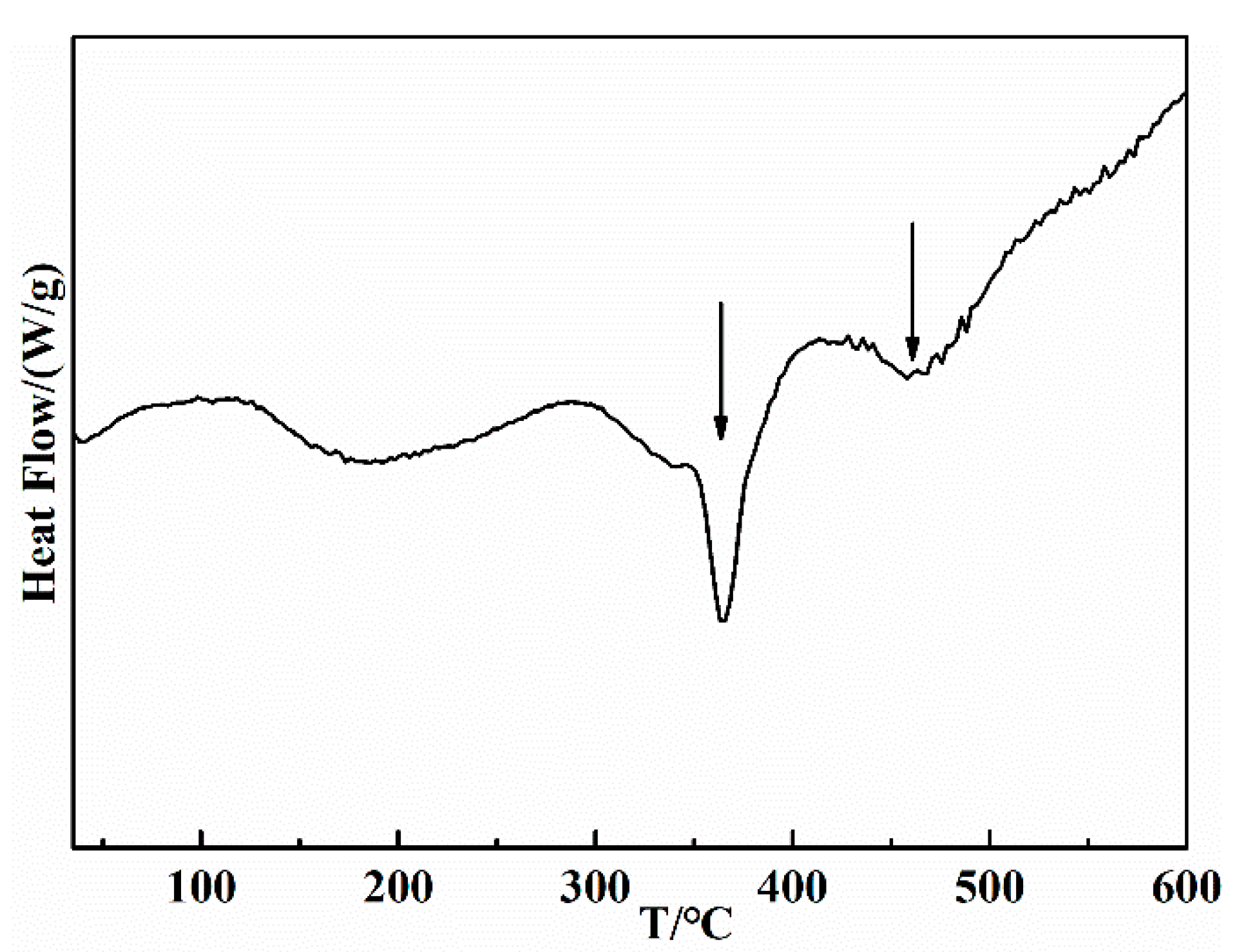 Catalysts 10 00811 g004
