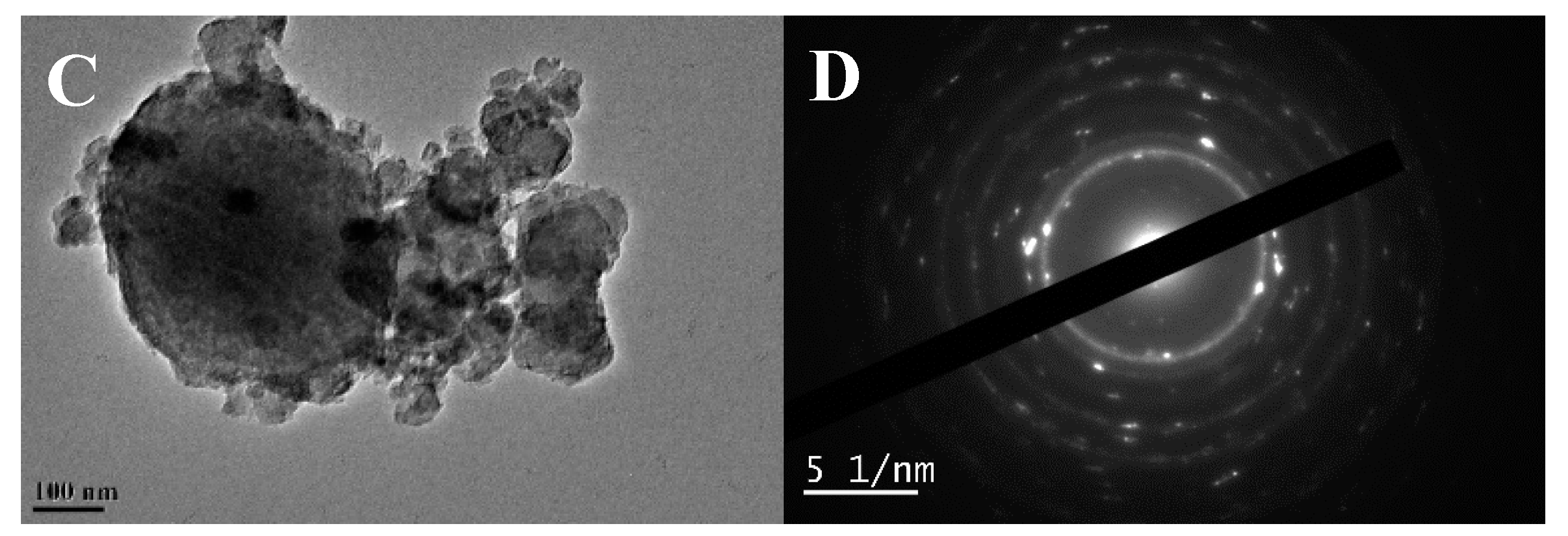 Catalysts 10 00811 g005b