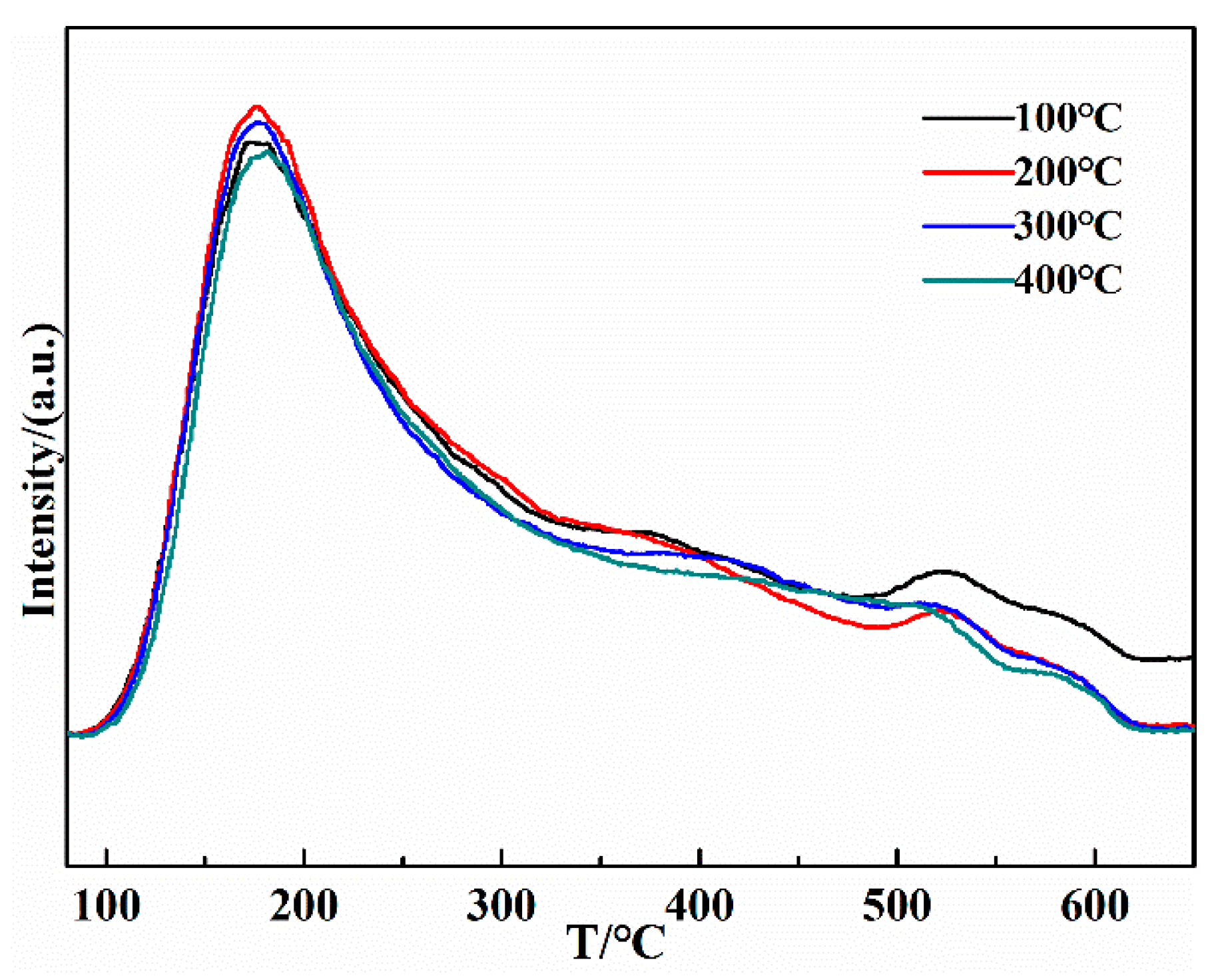 Catalysts 10 00811 g008